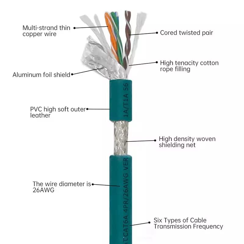 DRRI M12 X-Coded 8 Pin to RJ45 Cat 7e Shielded Ethernet Cable - 3M Gigabit Network Cable for Cognex 262 Cameras & Barcode Scanners | Industrial Automation, Factory Equipment Connectivity
