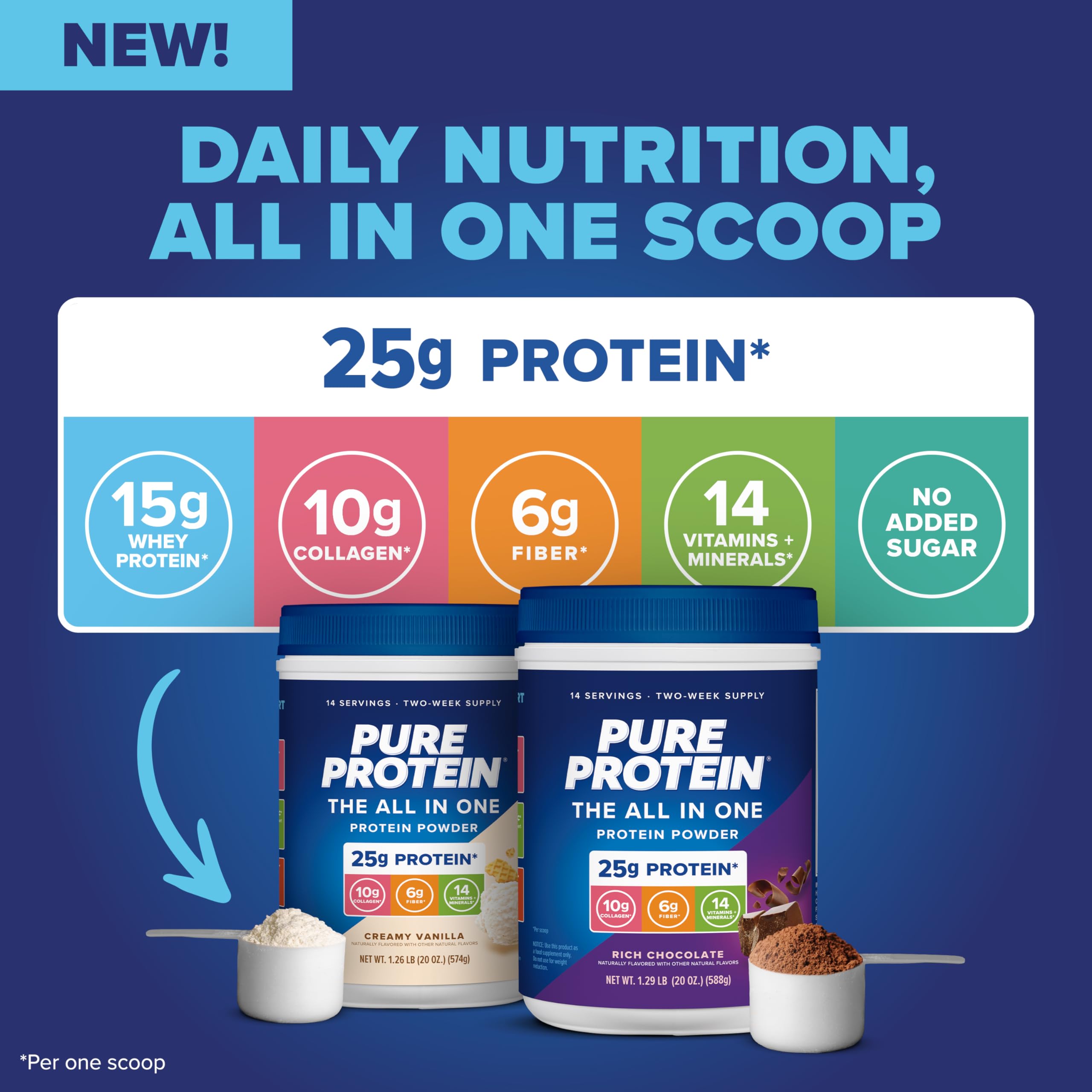 Pure Protein All-In-One Powder - Rich Chocolate Flavor with Whey & Collagen | High Fiber, Vitamins, No Added Sugar, Non-GMO, Gluten-Free | 1.25lb for Post-Workout Recovery & Healthy Lifestyle