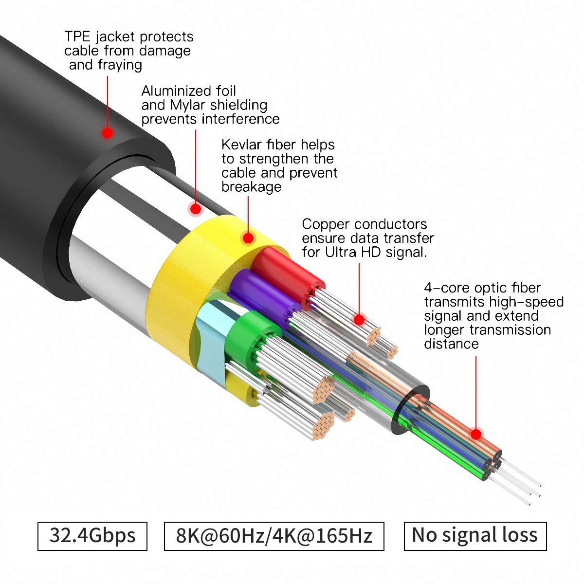 BIFALE 75ft DisplayPort Fiber Optic Cable - 32.4Gbps High Speed, 8K@60Hz 4K@165Hz 2K@144Hz, DP1.4 with Slim Gold-Plated Connectors - Perfect for Gaming, Home Theater & Professional AV Setups