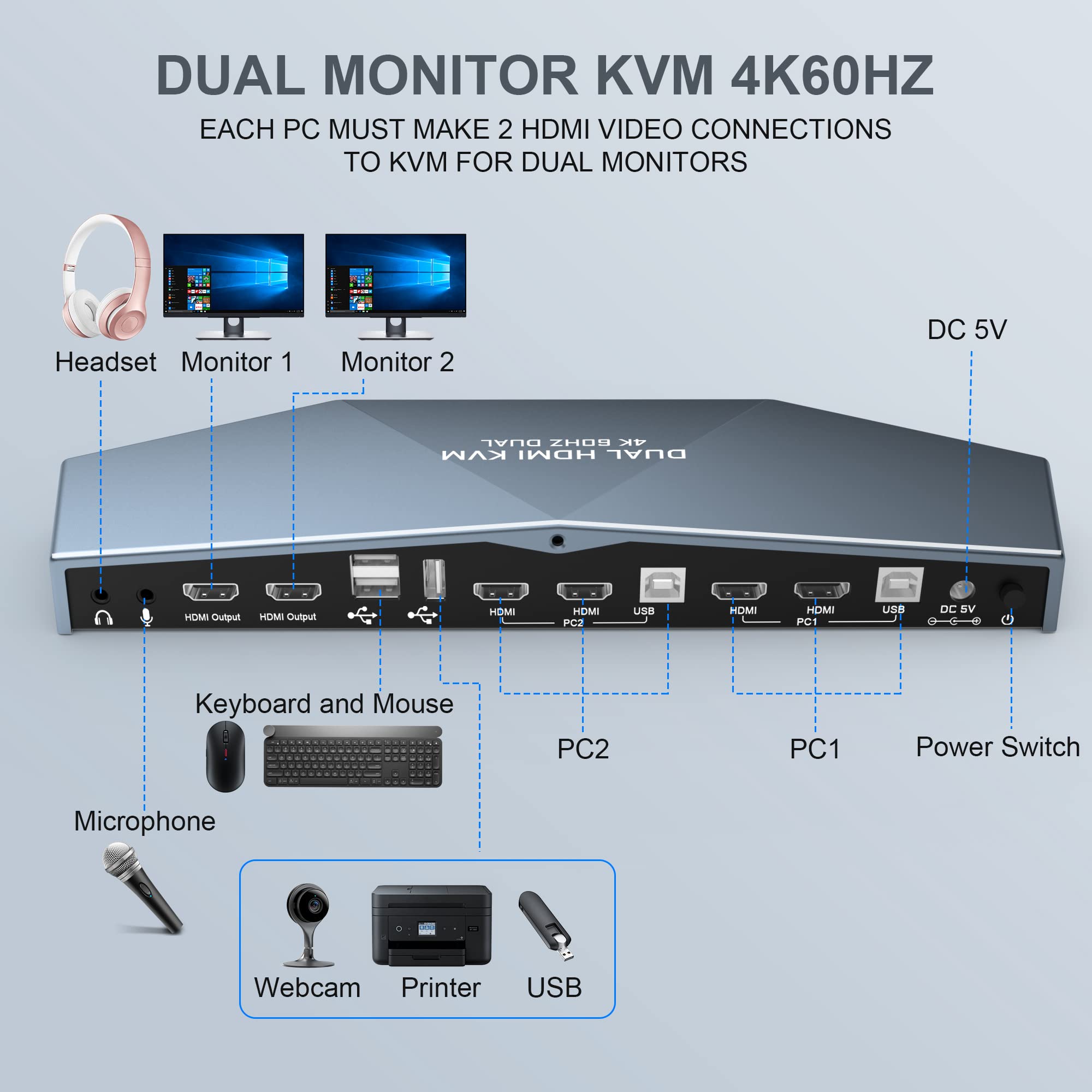 2-Port Dual Monitor KVM Switch 4K@60Hz HDMI 4x2 - HDCP 2.2 Compatible for 2 Computers & 2 Displays | Perfect for Home Office, Gaming Setup & Multi-Tasking Workspaces