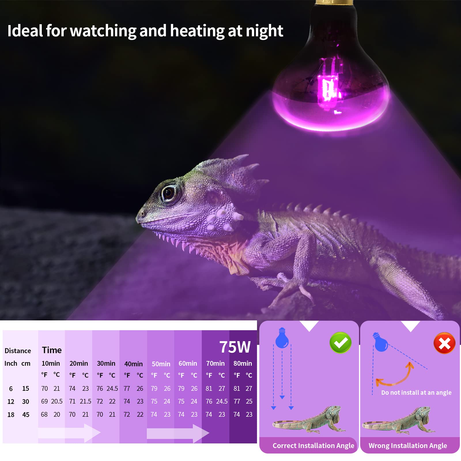 AOMRYOM 75W 2 Pack Reptile Heat Lamp - Infrared Basking Bulb & Moonlight Night Heating Light for Lizards, Turtles, Snakes & Amphibians - Perfect for Terrariums, Vivariums & Reptile Habitats