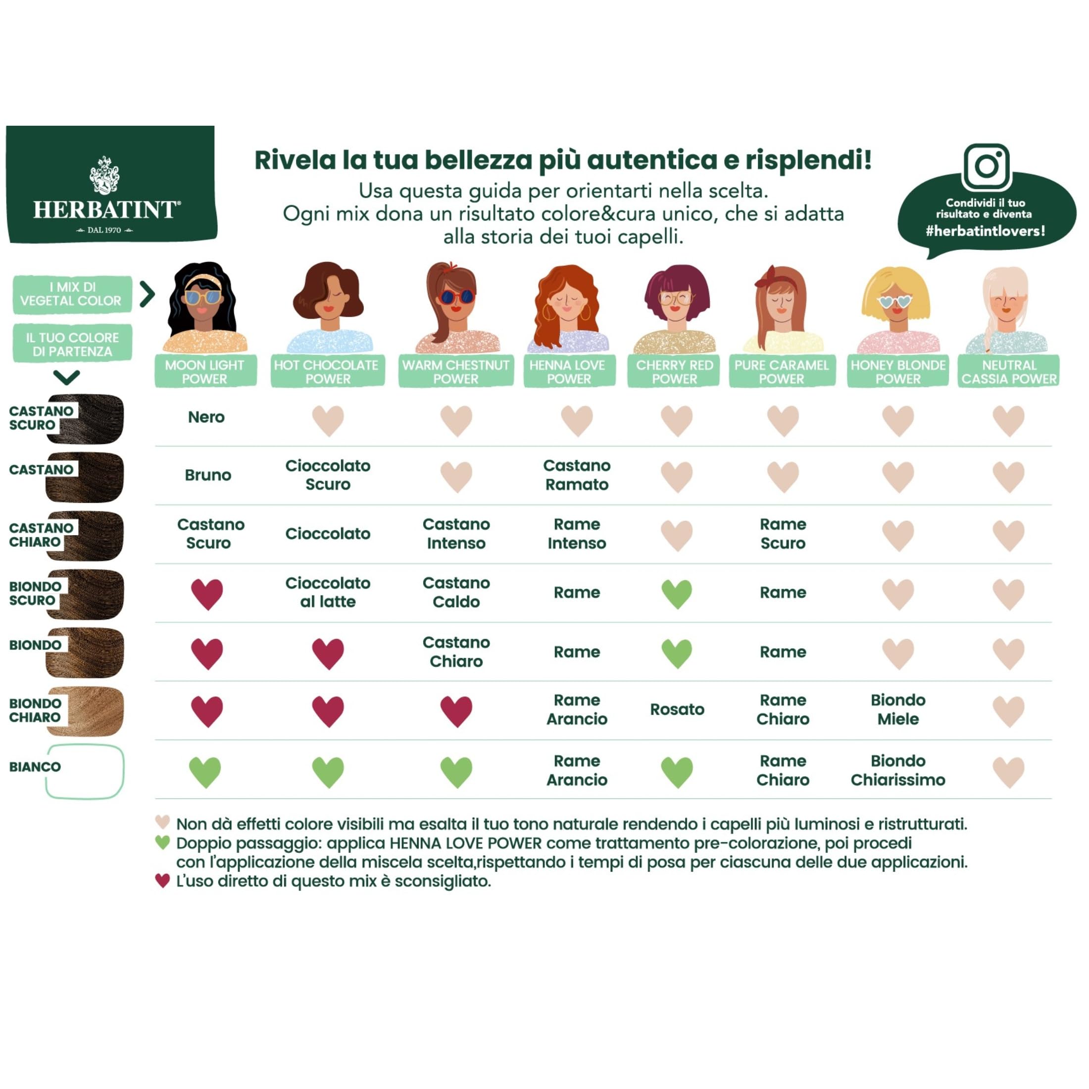 Herbatint Organic Hot Chocolate Powder - 100g Plant-Based Hair Color for Natural Highlights | Perfect for At-Home Hair Dyeing & Vegan Beauty Routines