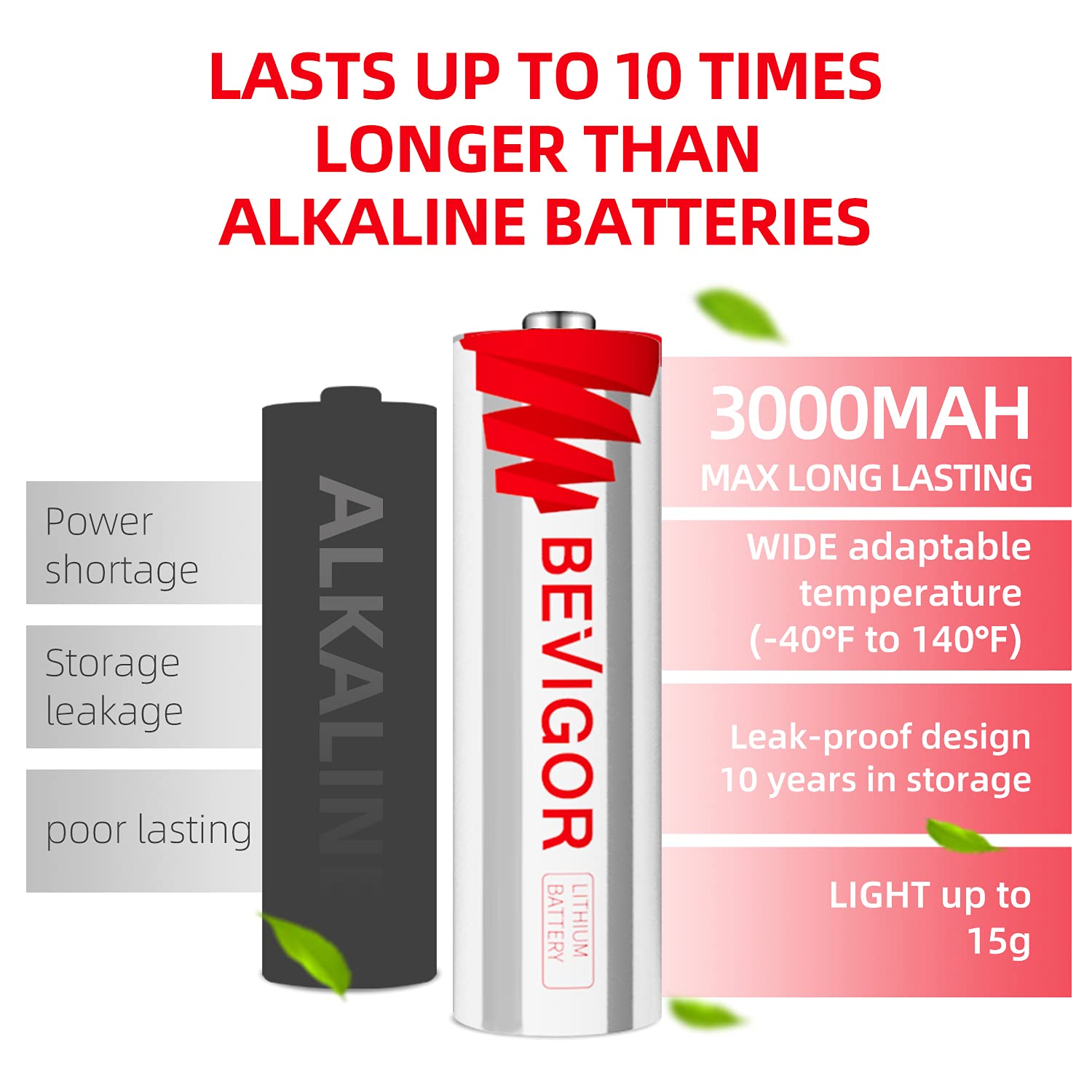 BEVIGOR 480 Pack AA Lithium Batteries - Long Lasting Lithium Iron Double A Non-Rechargeable Batteries for Cameras, Flashlights, Toys & Electronic Devices