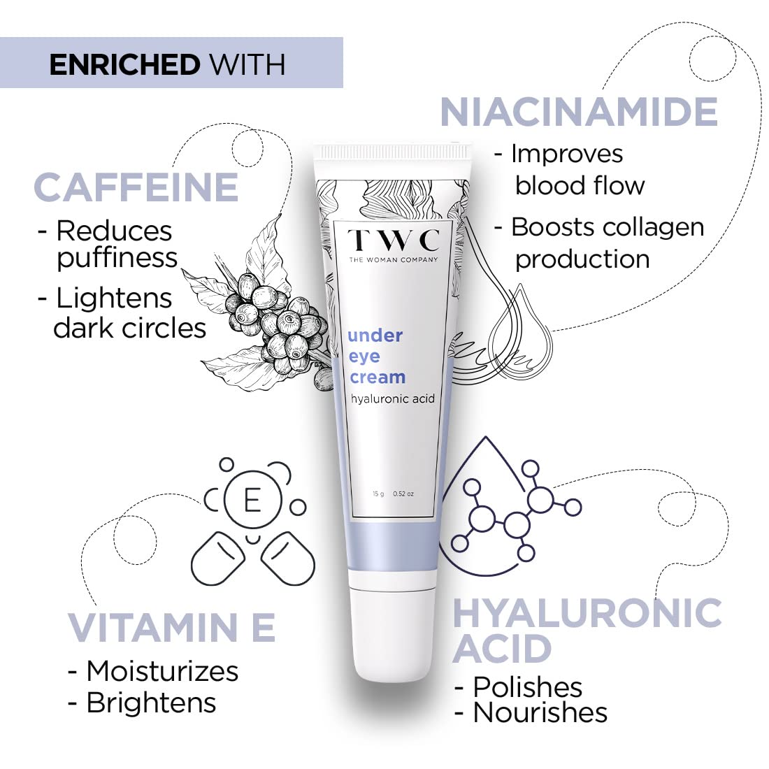 The Woman Company Under Eye Cream for Dark Circles, Puffy Eyes & Fine Lines - Caffeine, Vitamin E, Niacinamide & Hyaluronic Acid Enriched - 15 gm - Perfect for Morning & Night Skincare Routine
