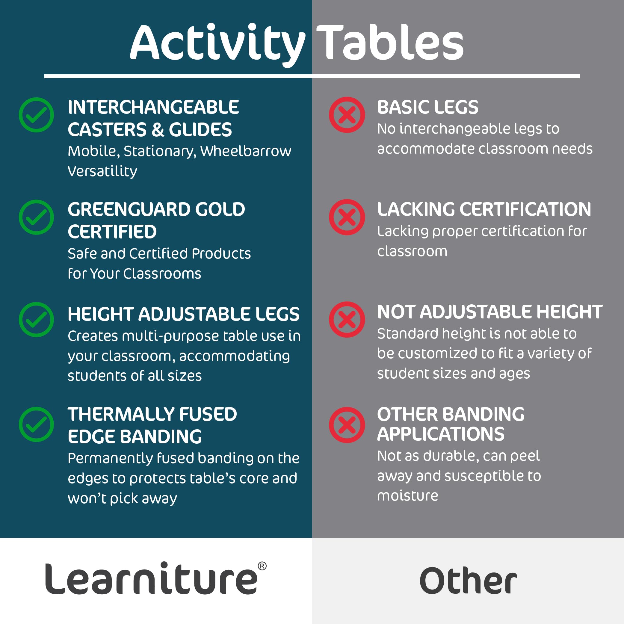 Learniture Structure Series Cog Mobile Collaborative Table - Modern Office Furniture for Teamwork & Meetings - Perfect for Coworking Spaces, Conference Rooms & Collaborative Work Environments
