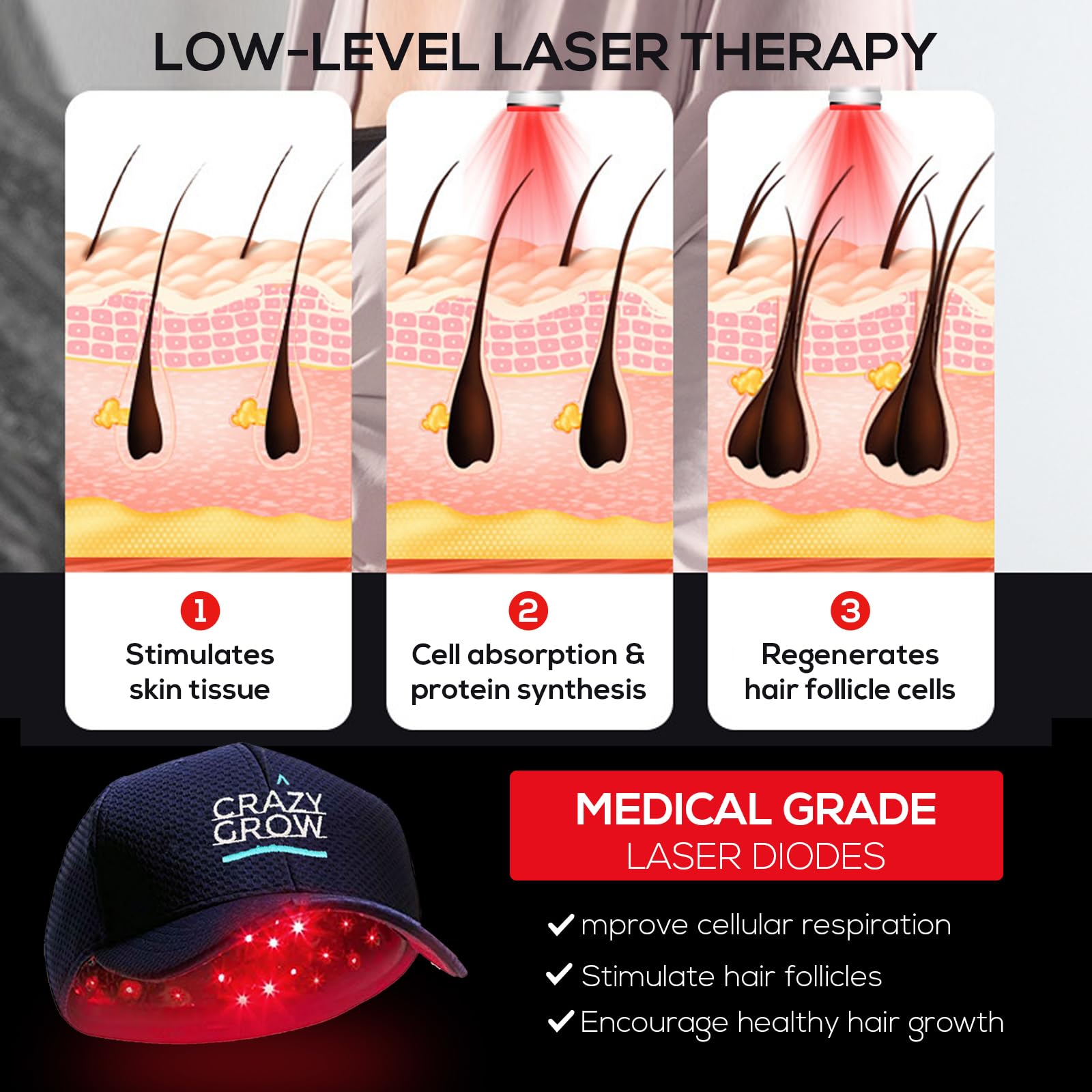 Laser Therapy Cap for Hair Regrowth - FDA Cleared Hair Loss Treatment for Men & Women - Red Light Therapy Cap for Thinning Hair - Stimulates Hair Growth at Home - Perfect for Daily Use & Travel