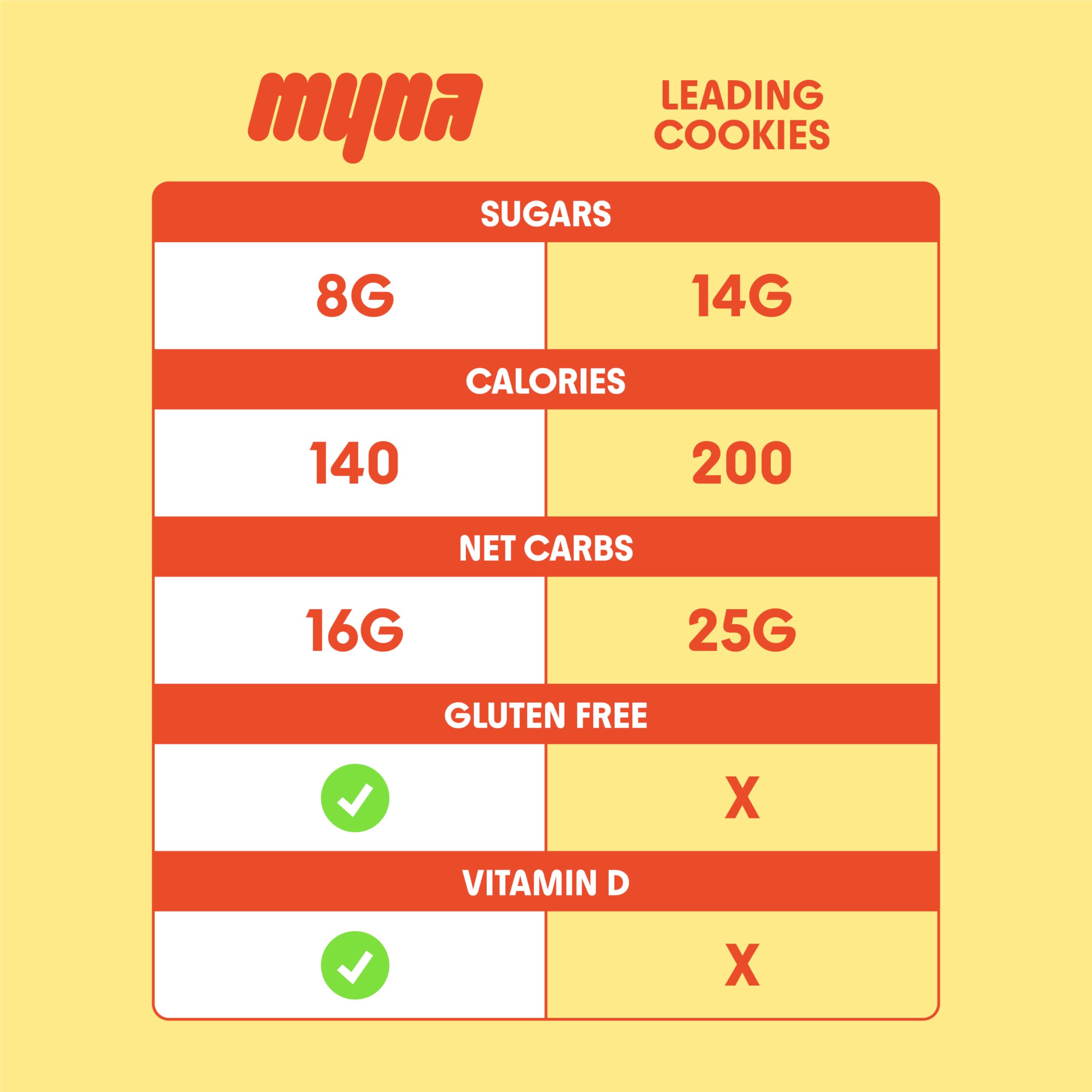 Myna Snacks Midnight Mini Cookies - Gluten Free Dairy Free Chocolate Cookies with White Chips - Healthy Vegan Snacks - No Artificial Ingredients - 8oz (2 Pack, 4oz Bags) - Perfect for Late Night Snacking, School Lunches & Office Treats
