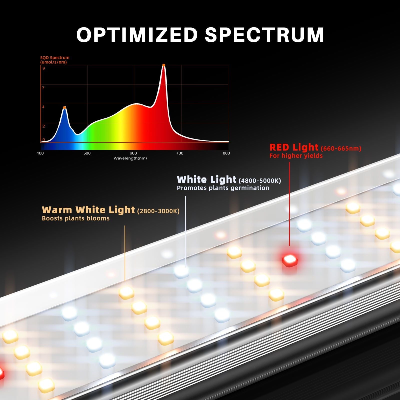 Spider Farmer SE4500 Smart LED Grow Light with Bluetooth & WiFi Control - Full Spectrum Indoor Plant Growing Light for Hydroponics, Greenhouse & Home Gardening