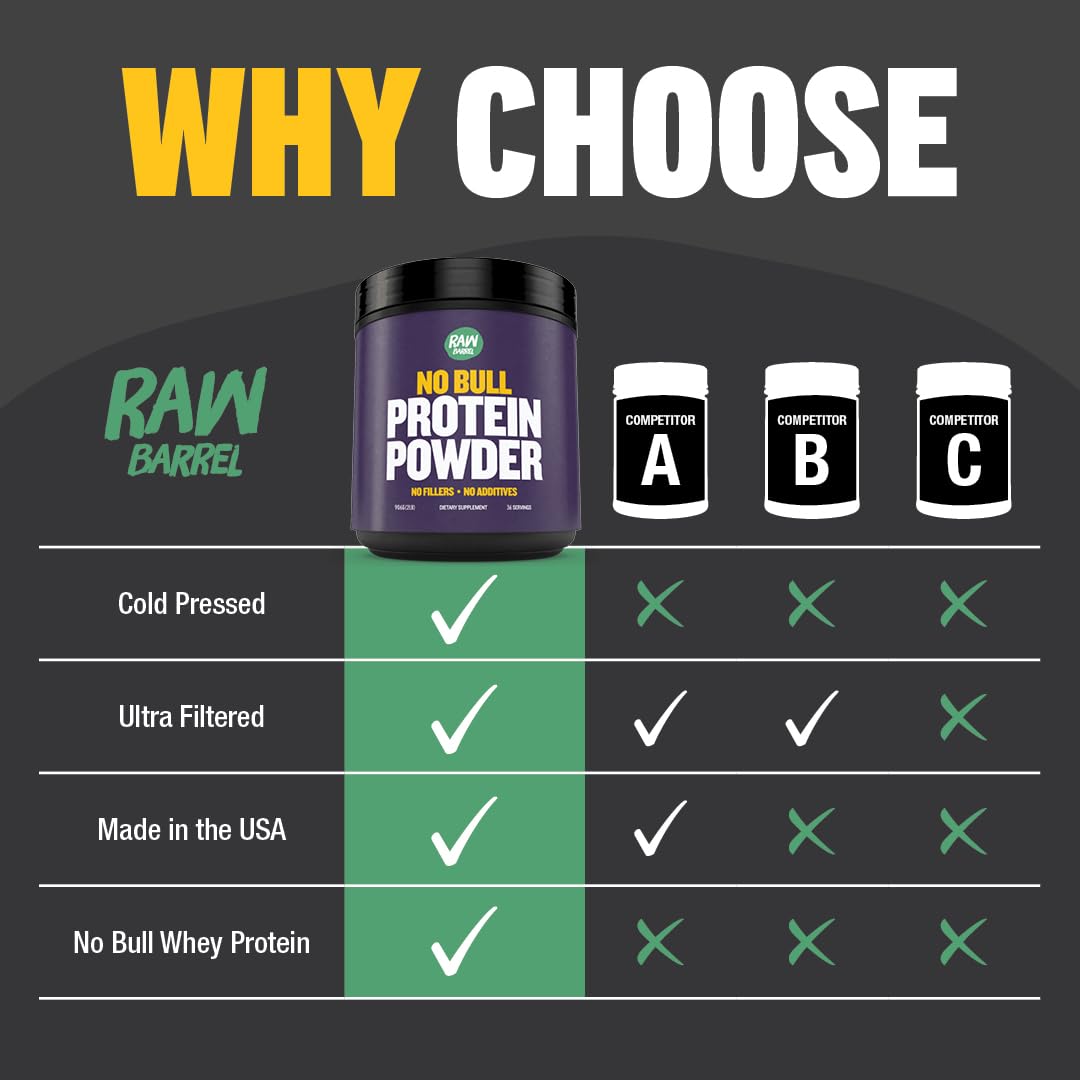 2lb Unflavored Whey Protein Powder - Pure & Instantized Whey Supplement | High Protein, Low Carb, No Fillers, No Additives | Perfect for Post-Workout Recovery & Muscle Building