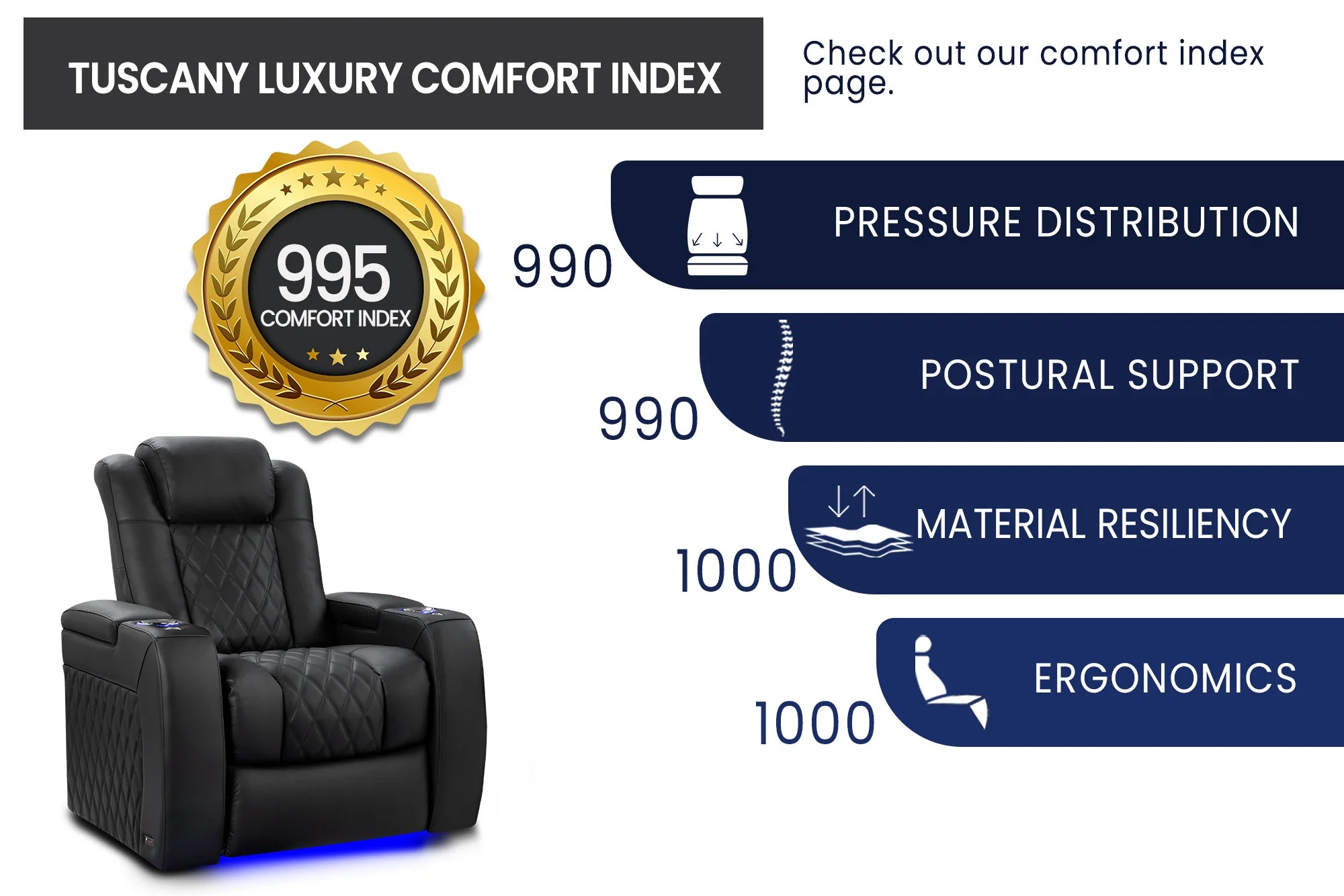 2025 Valencia Tuscany Luxury Leather Home Theater Seating - 3-Seater Loveseat (Right Side, Onyx Black) for Movie Nights & Entertainment Rooms