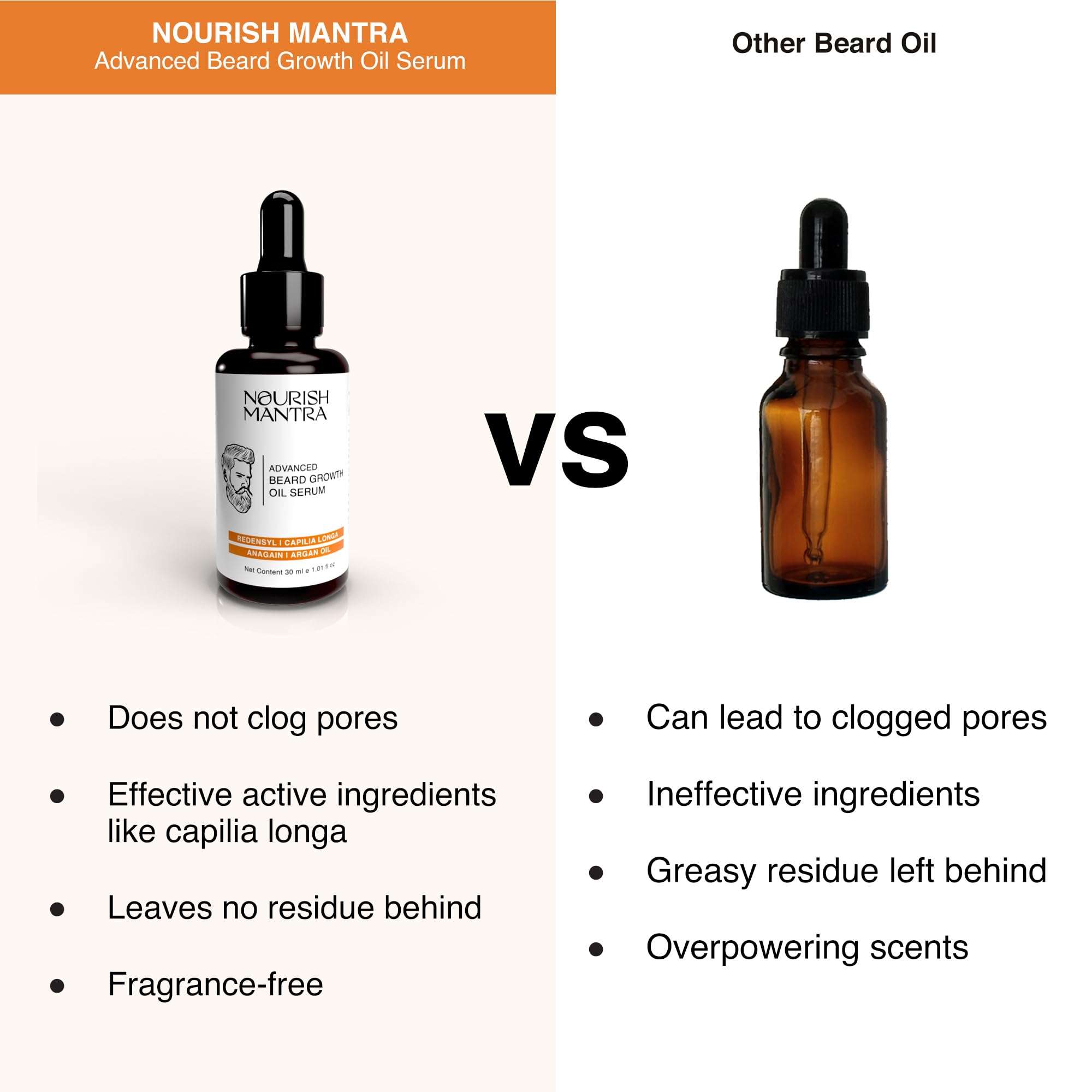NOURISH MANTRA Advanced Beard Growth Oil Serum with Redensyl, Capilia Longa & Natural Oils - 30ml for Fuller, Thicker & Healthier Beard | Men's Grooming Essential for Daily Care & Styling