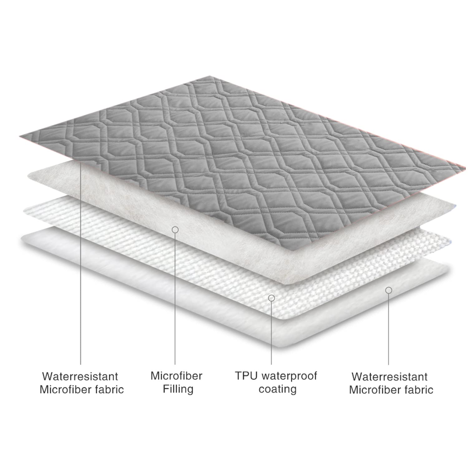 Ameritex Waterproof Reversible Dog Bed Cover - Soft Pet Blanket for Furniture, Couch, Sofa Protector - Ideal for Pets, Travel & Home Use