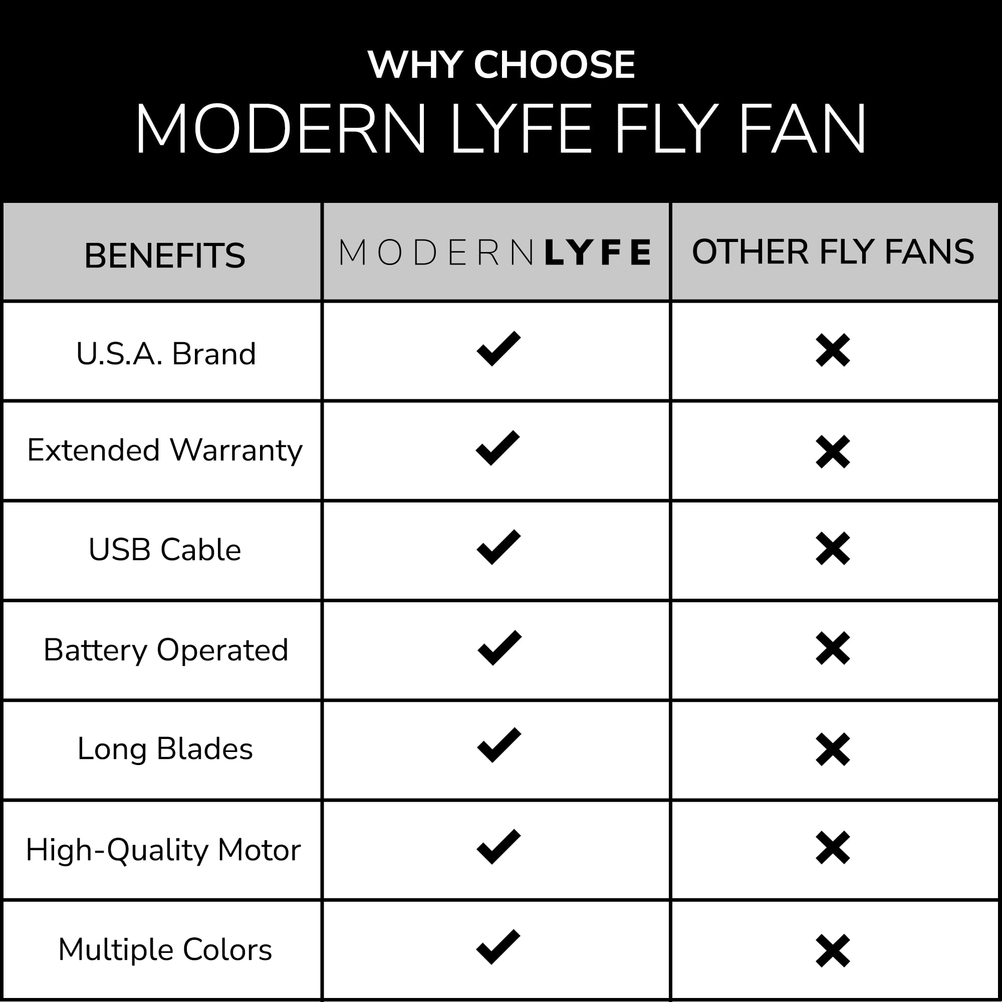 Fly Fan for Tables - USB & AA Battery Powered Fly Swatter - Pink Outdoor Dining Fly Spinner for Parties, Restaurants, Picnics, and Patios - Keep Flies Away at Home or Outdoor Events