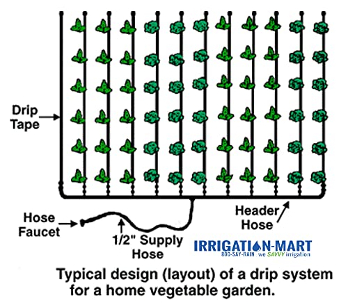Irrigation-Mart GK-1000-RV 1000ft Drip Irrigation Kit for Gardens - Water Saving & Efficient Plant Watering System for Vegetables, Flowers & Row Crops - Perfect for Home Gardens, Greenhouses & Backyard Farming
