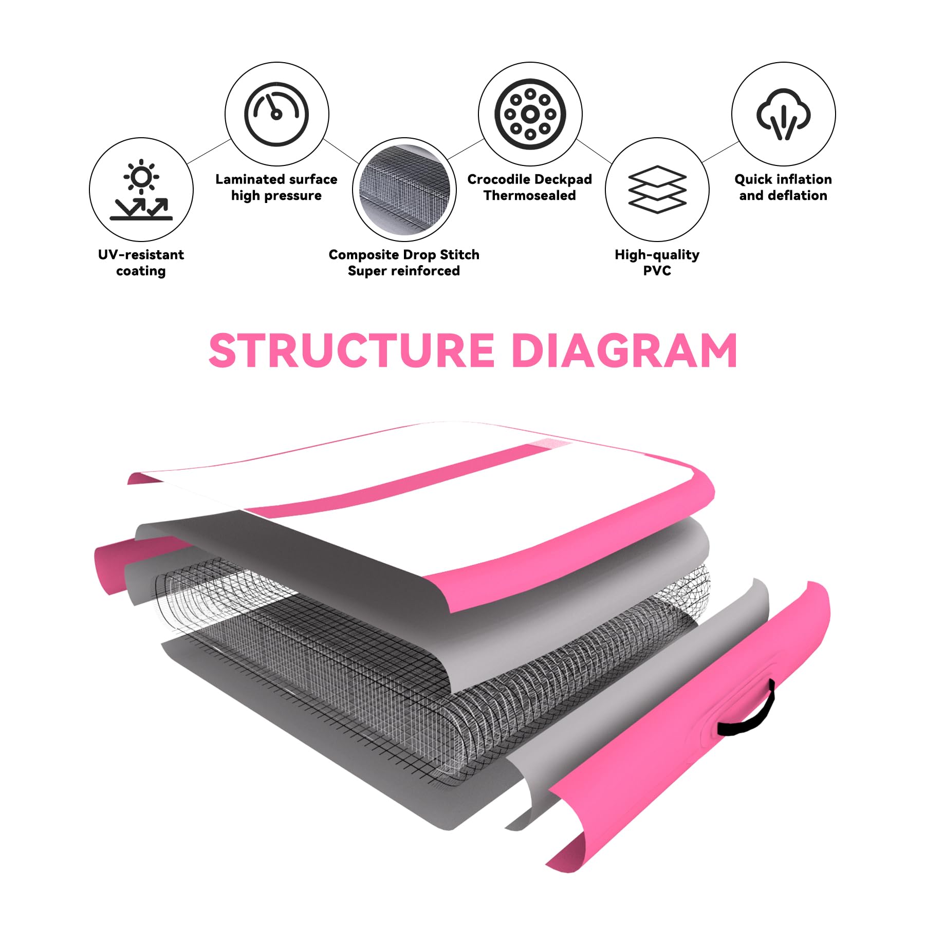 DOBESTS Inflatable Gymnastics Tumbling Mat - 6.6ft/10ft/13ft/16ft/20ft Air Track for Home & Gym Training with Electric Pump - Perfect for Gymnastics Practice, Tumbling, Cheerleading & Fitness Workouts