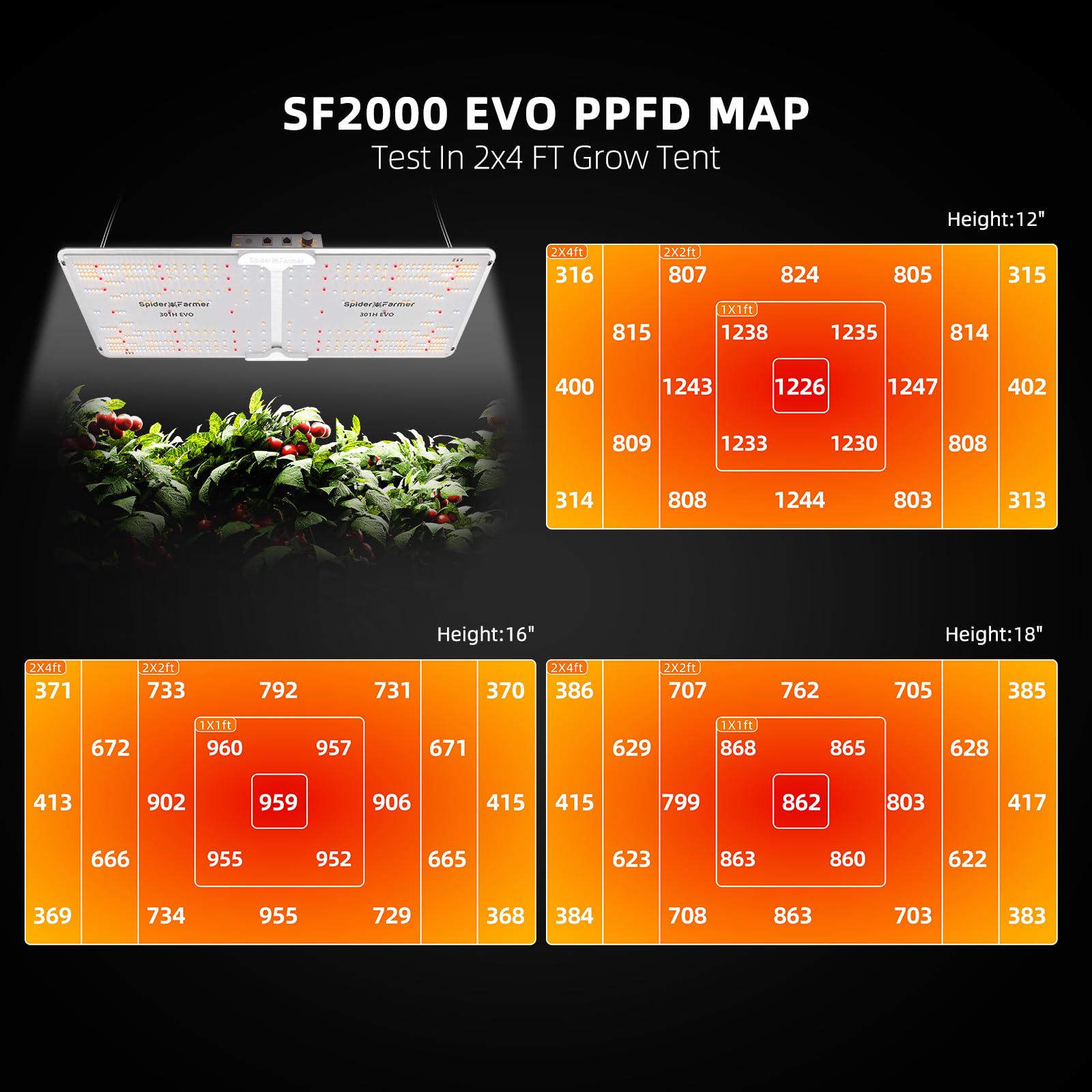 Spider Farmer 2024 New SF2000 LED Grow Light 2x4 ft Coverage with Samsung LM301H EVO Dimmable Full Spectrum Plant Grow Light - High Efficiency Indoor Gardening for Hydroponics, Greenhouse & Commercial Growing