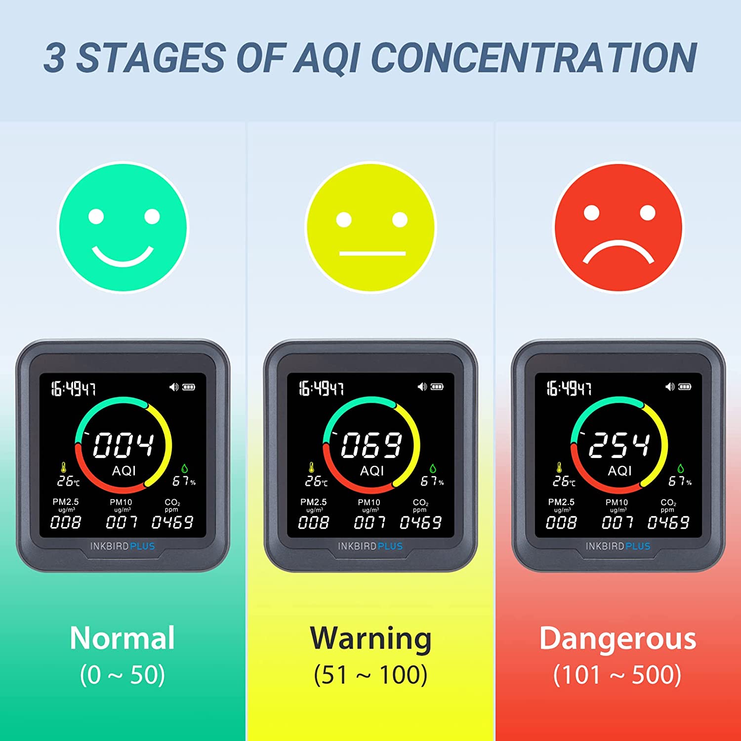 6-in-1 Digital CO2 Detector PTH 9A - Air Quality Monitor for Home, Office & Indoor Use - Tracks CO2, Temperature, Humidity & More