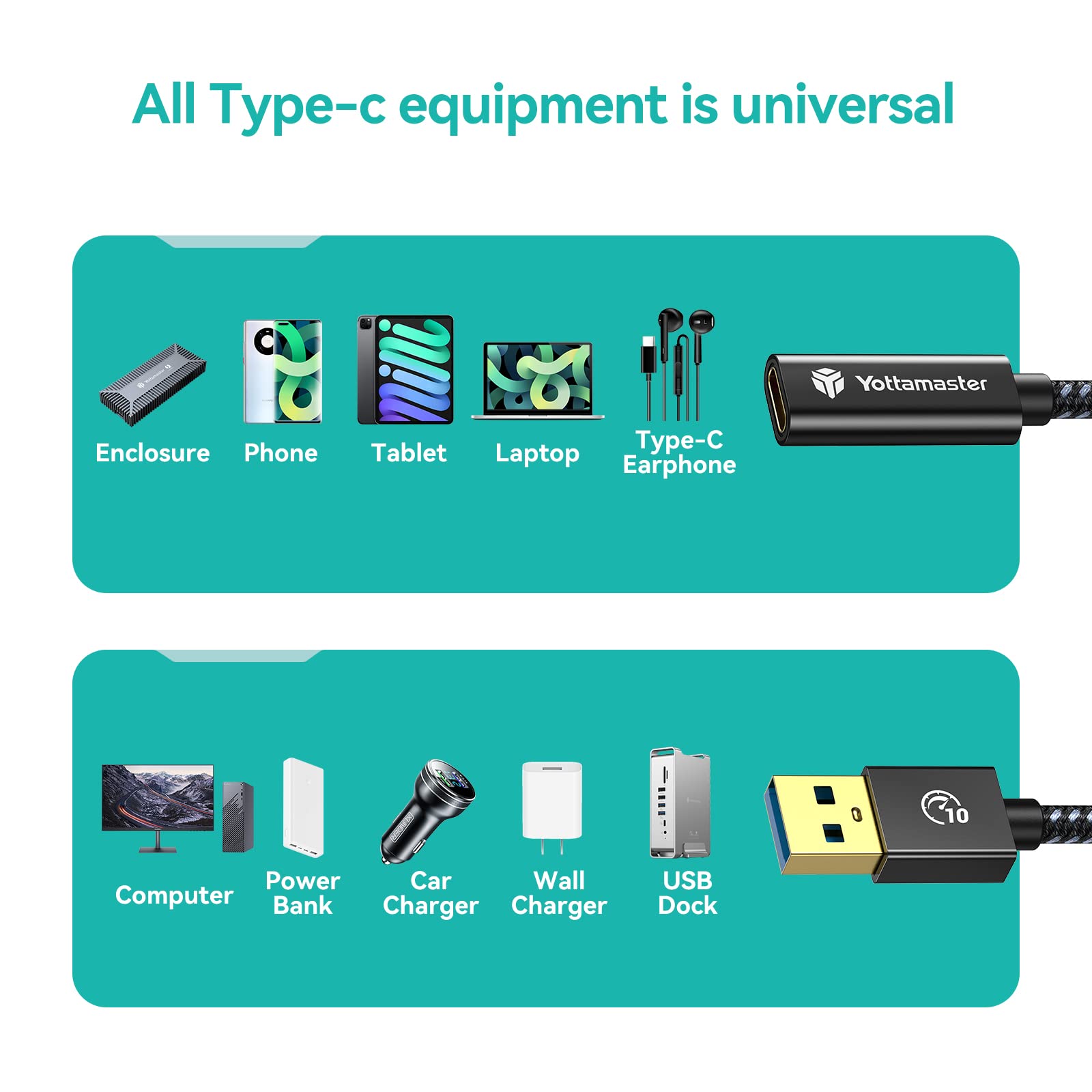 Yottamaster USB 3.1 Gen 2 A to USB C Adapter Cable - 10Gbps High-Speed Data Transfer, USB A Male to Type C Female Converter with Durable Cotton Braided Design (0.3m/1ft) - Perfect for MacBook, Smartphones, Tablets & External Storage Devices