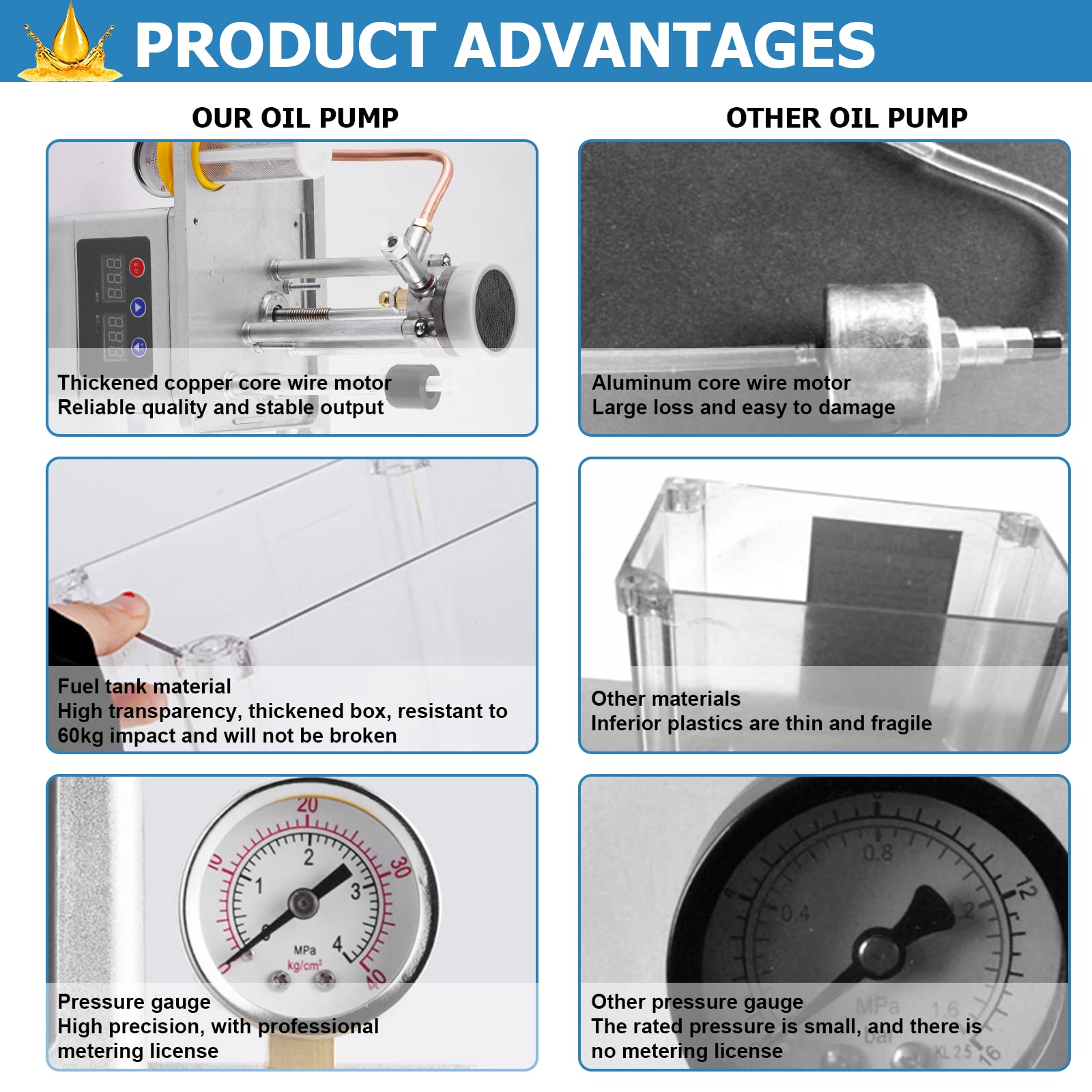 MXBAOHENG 110V 1.5L Automatic Lubricating Oil Pump - Alloy Gear CNC Lubrication System with Double Digital Display & 4 Mpa Pressure Gauge (150X) - Ideal for Industrial Machinery, CNC Equipment & Automotive Maintenance