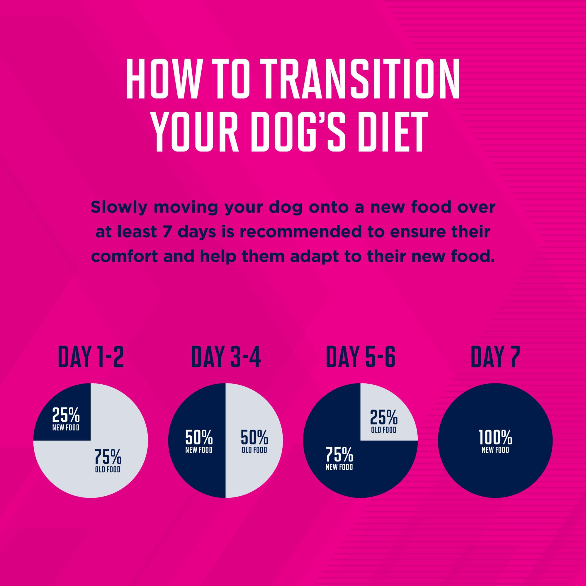 Eukanuba Premium Large Breed Puppy Dry Food - High Protein & DHA Formula for Healthy Growth - 30lb Bag - Ideal for German Shepherd, Labrador & Golden Retriever Puppies