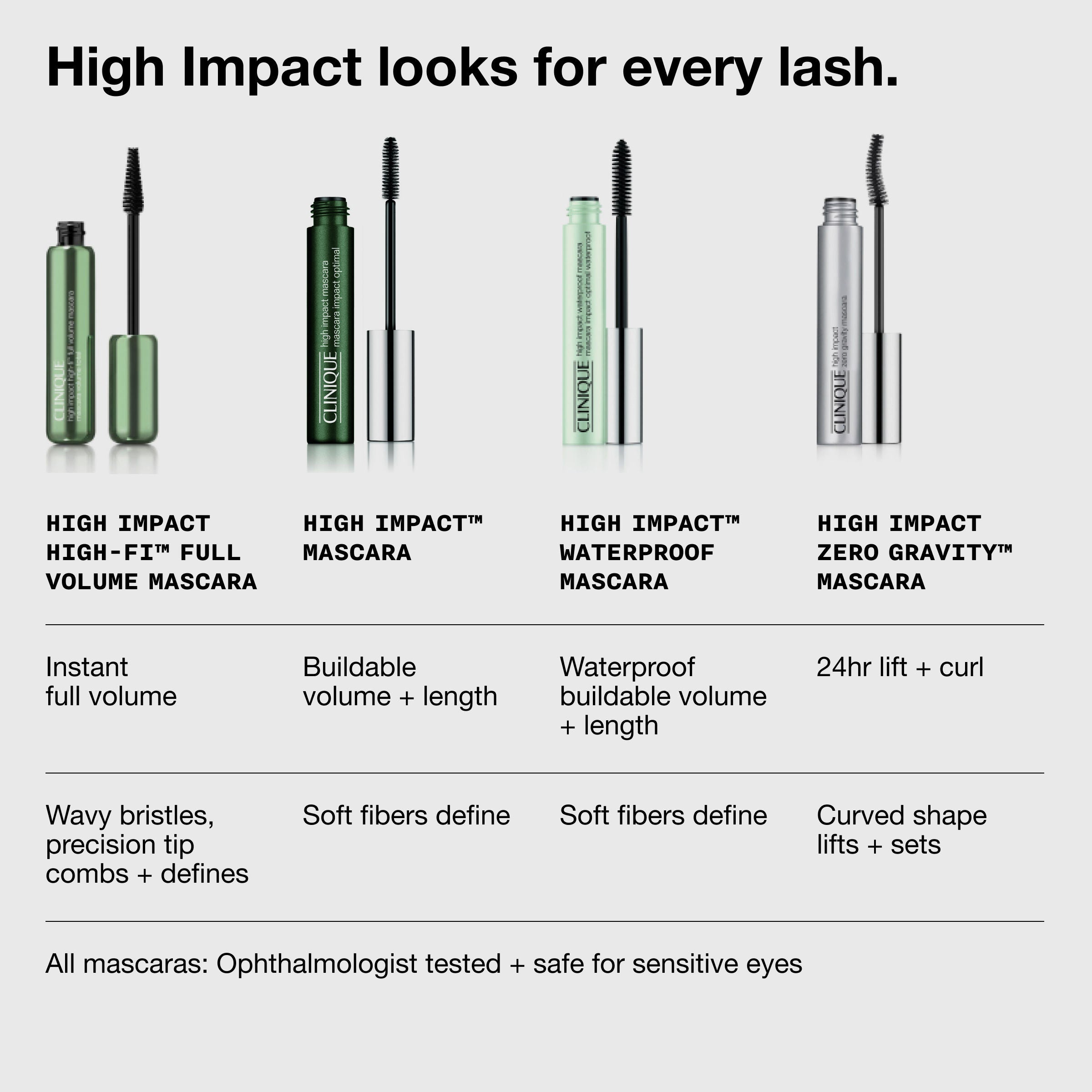 Best Volumizing & Lengthening High Impact Mascara - Waterproof & Smudge Proof for Dramatic Lashes | Perfect for Daily Wear, Night Out & Special Occasions