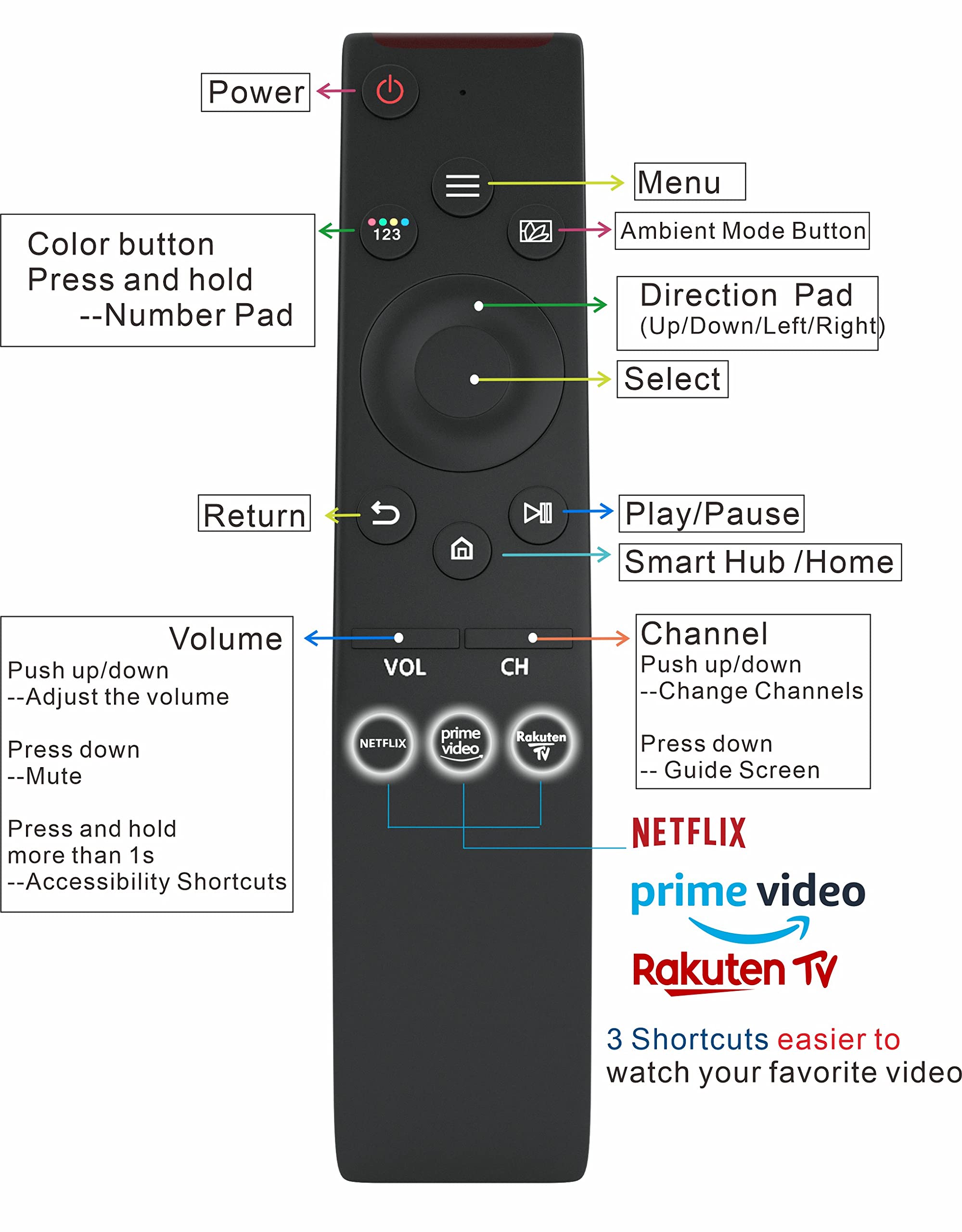 Universal Samsung TV Remote Replacement - Compatible with All Samsung Smart TVs (Neo, QLED, UHD, LCD, Frame, Curved, 2K/4K/3D HDTV) - Includes Netflix & Prime Video Buttons - Perfect for Home Entertainment & Smart TV Control