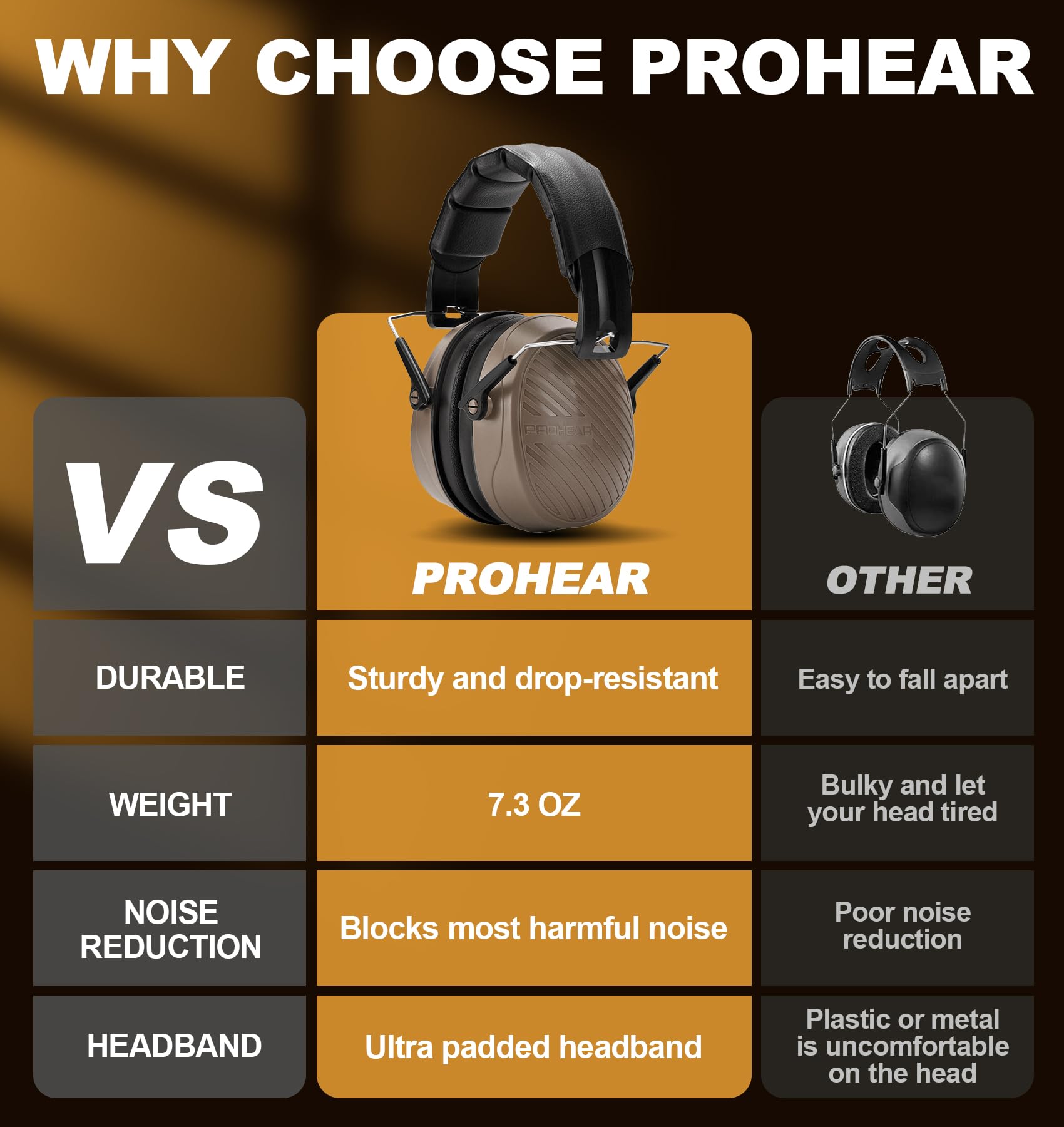 PROHEAR 038 Noise Cancelling Safety Earmuffs - 28dB Hearing Protection for Shooting, Construction & Power Tools - Compact Foldable Headphones for Mowing, Woodworking & DIY Projects - Comfortable Ear Defenders for Outdoor Work & Home Use