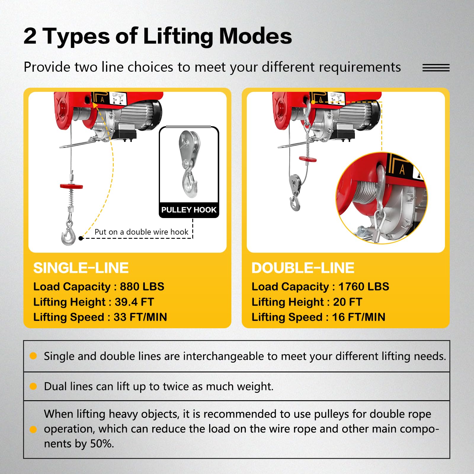 110V Electric Hoist Winch - 1760Lbs Capacity with Remote Control & Emergency Stop | 38ft Lifting Height for Single/Double Slings | Heavy Duty for Factories, Warehouses & Construction Sites | Perfect for Lifting Machinery, Building Materials & Equipment Installation
