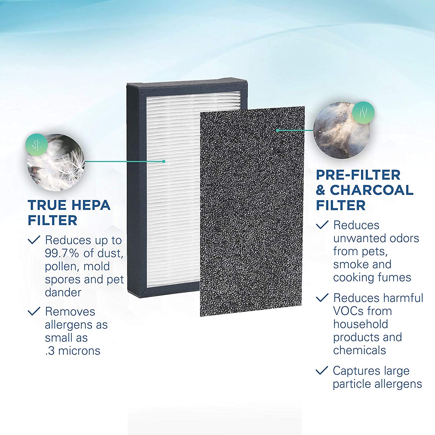 GermGuardian FLT4100 Genuine HEPA Replacement Filter for GermGuardian Air Purifiers - Traps 99.97% of Dust, Pollen, Pet Dander & Allergens - Perfect for Bedrooms, Living Rooms & Offices