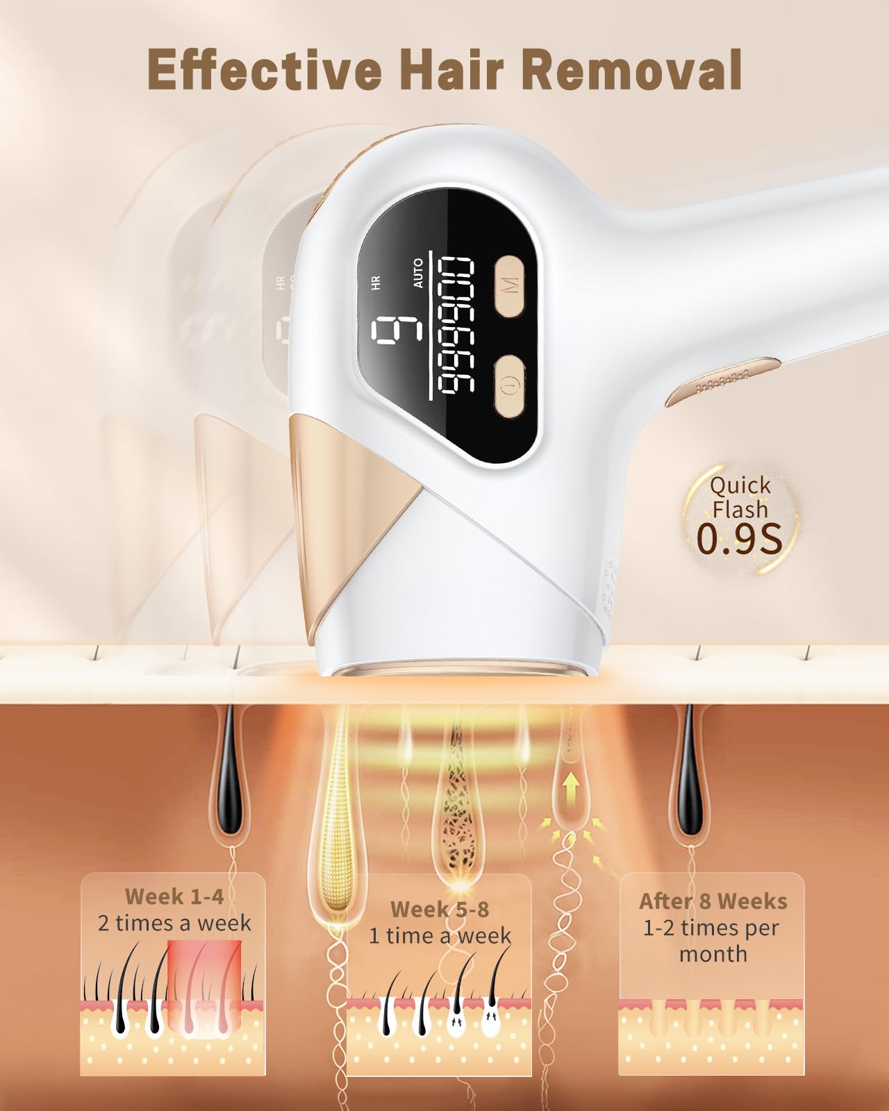 LYSMOSKI IPL Hair Removal Device for Women & Men - Painless & Safe At-Home Laser Hair Remover for Face, Legs, Arms, Bikini Line & Body - Permanent Hair Reduction for Smooth Skin at Home & Travel