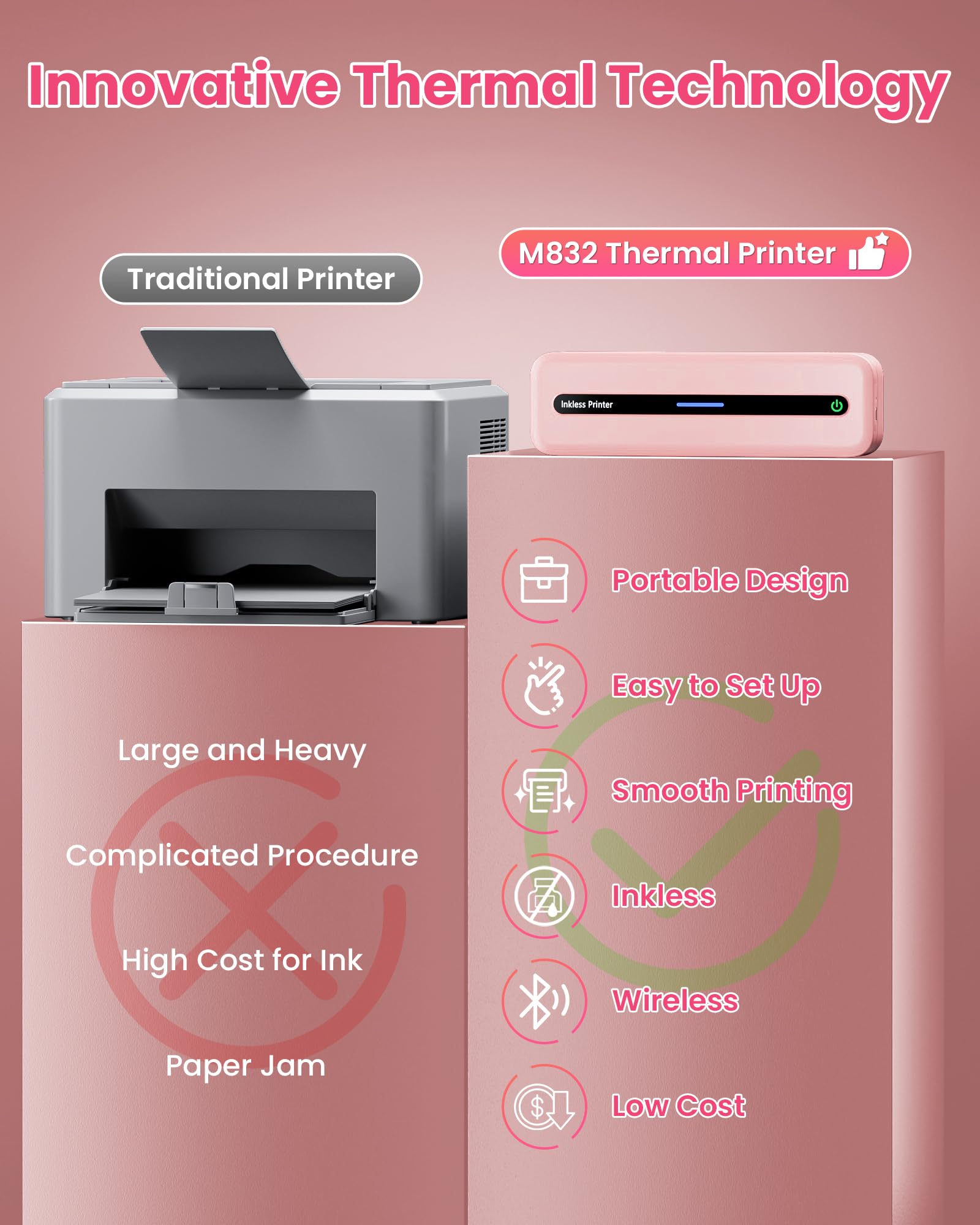 Itari Portable Wireless Thermal Printer - 304dpi A4 Inkless Printer for iPhone & Android | Multi-Size Printing | Home Office, School Projects & Travel Use | Pink