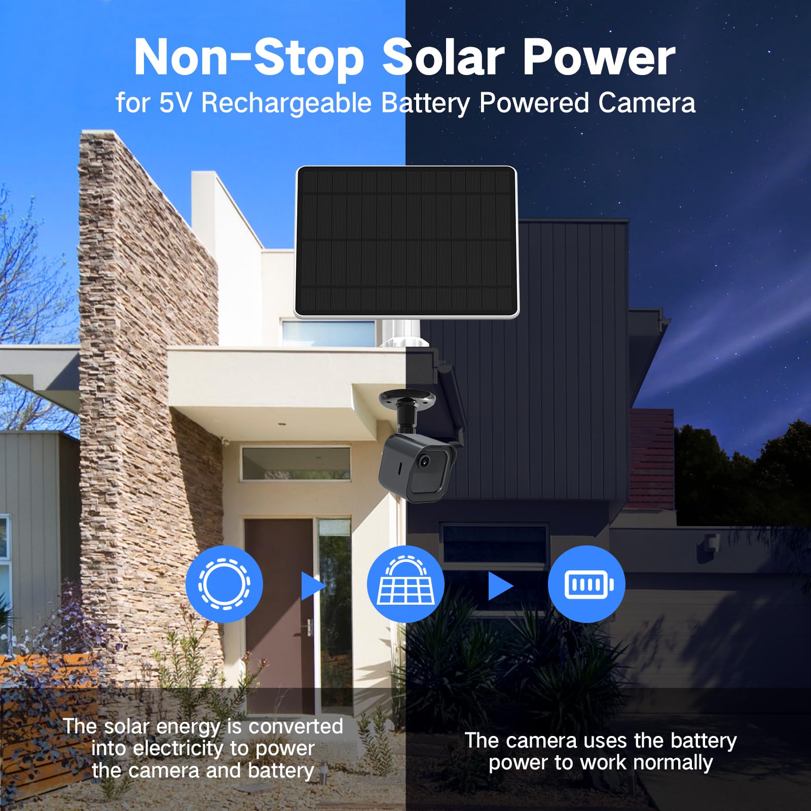 Blink Camera Solar Panel - Waterproof Outdoor Solar Charger with USB-C & Micro USB Ports, High Efficiency Solar Power for Blink Security Cameras - Perfect for Home Security, Backyard Monitoring & Weatherproof Surveillance