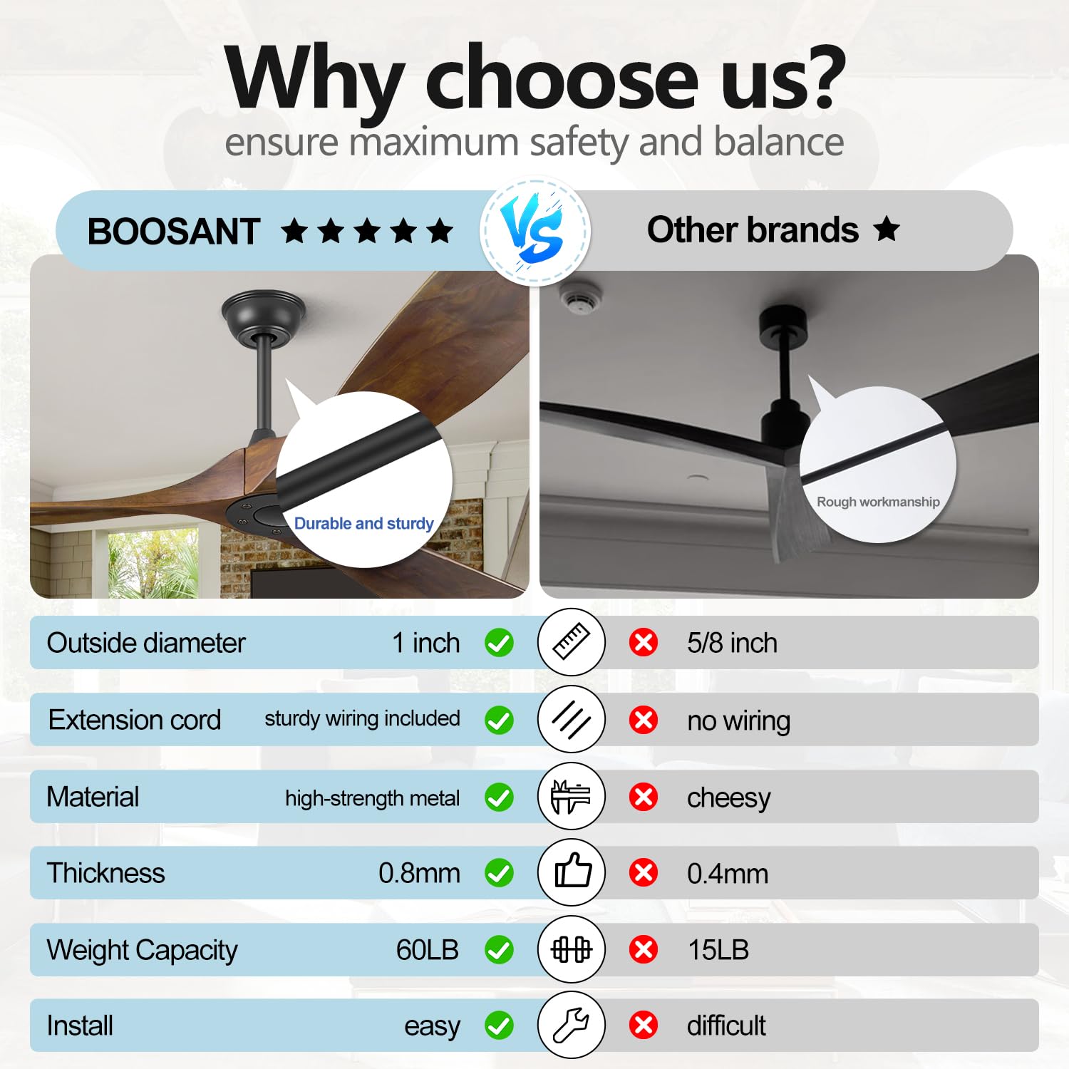 12 Inch Ceiling Fan Downrod with Extended Wires - Universal Extension Rod for Most Ceiling Fans (Black) - Perfect for High Ceilings, Vaulted Rooms & Outdoor Patios