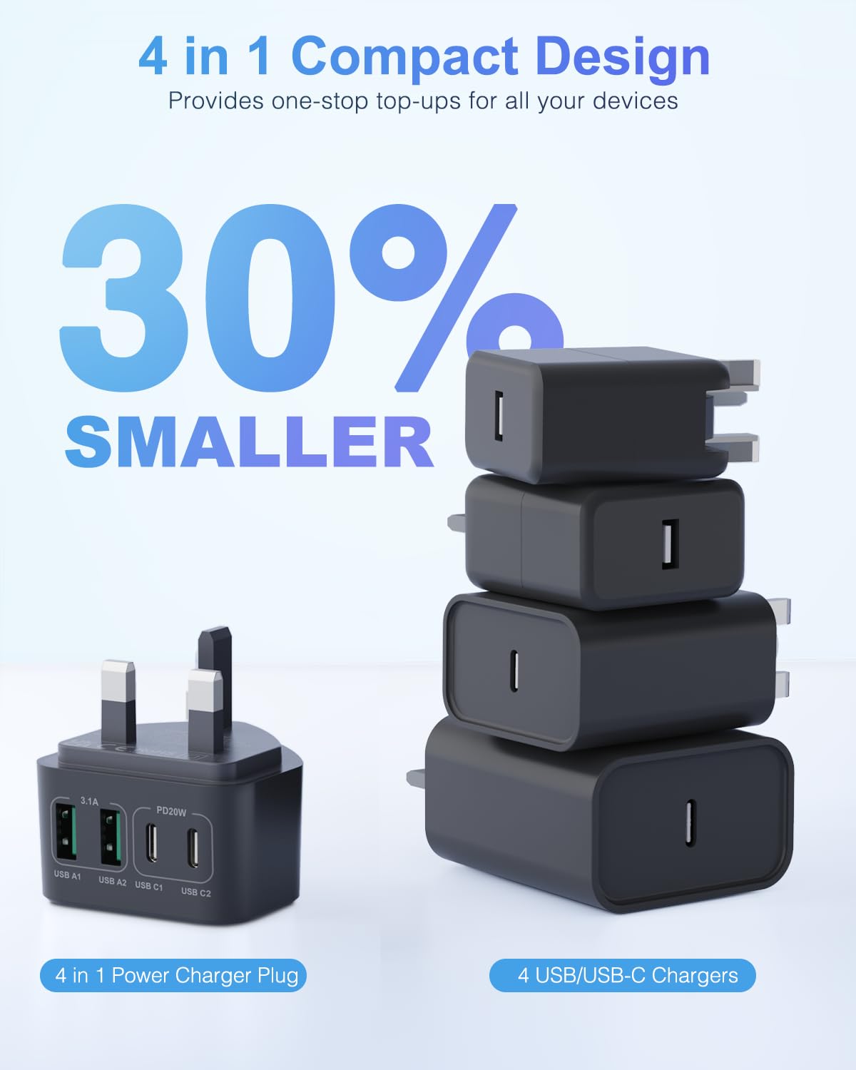40W 4-Port USB C Fast Charger for iPhone 15/14/13/12/11 Pro Max/SE/XS/XR, iPad, Samsung Galaxy, Tablets - Dual USB-C & USB-A Wall Charger with UK Plug - Perfect for Home, Office & Travel Charging Multiple Devices Simultaneously
