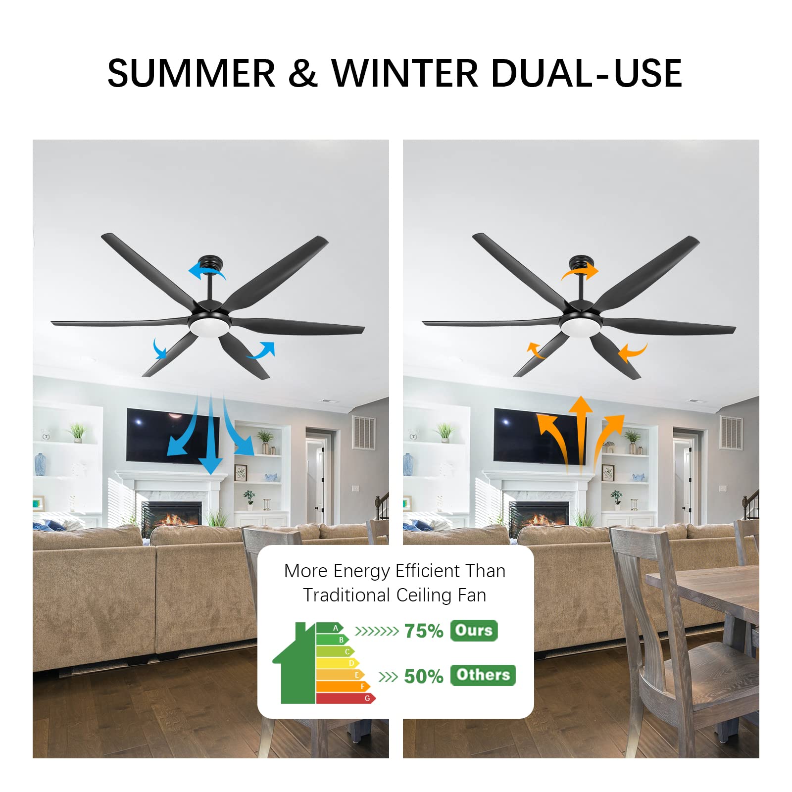 65 Inch Black Ceiling Fan with Lights and Remote Control - 6 Blades, Reversible, 6-Speed Quiet DC Motor - Indoor/Outdoor Use for Bedroom, Patio, Farmhouse, Living Room, and Office