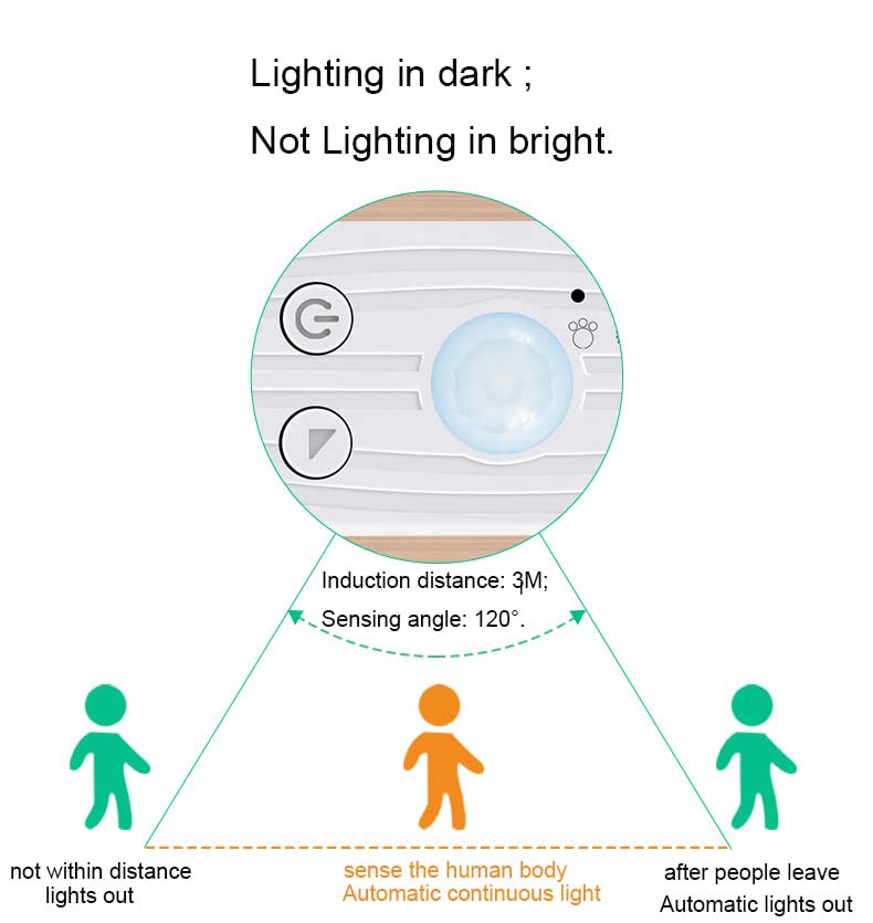 Battery Powered LED Under Cabinet Light Strip with Motion Sensor - 5V Waterproof Smart Night Light for Bed, Stairs, Wardrobe, Closet (2M, Warm White) - Perfect for Nighttime Safety & Home Decor