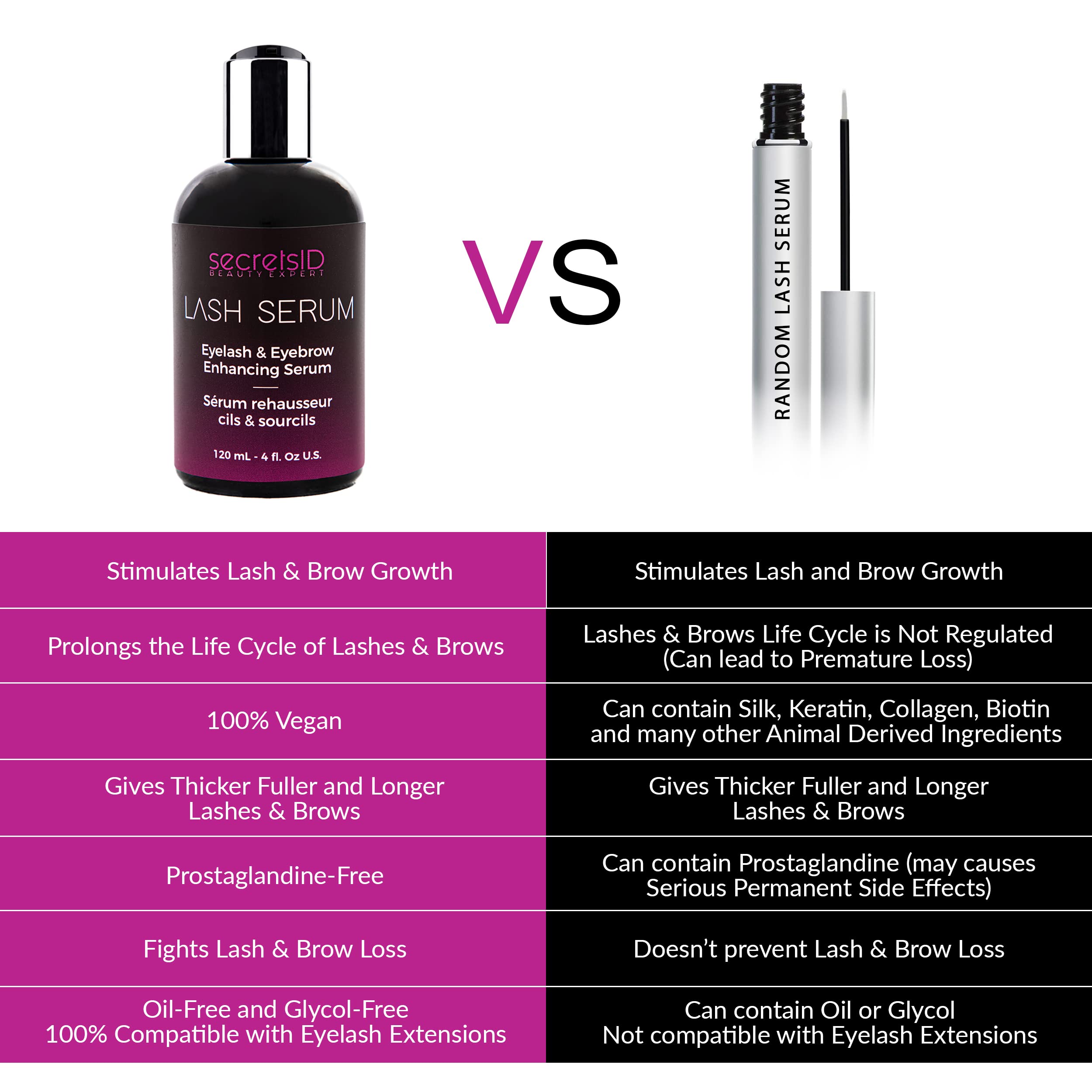 Natural Eyelash & Eyebrow Growth Serum - 15 Dual-Ended Tubes (120ml) for Longer Lashes & Thicker Brows - Fast-Acting Lash Enhancer for Daily Beauty Routine & Special Occasions