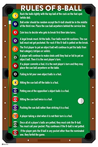 Laminated Poster