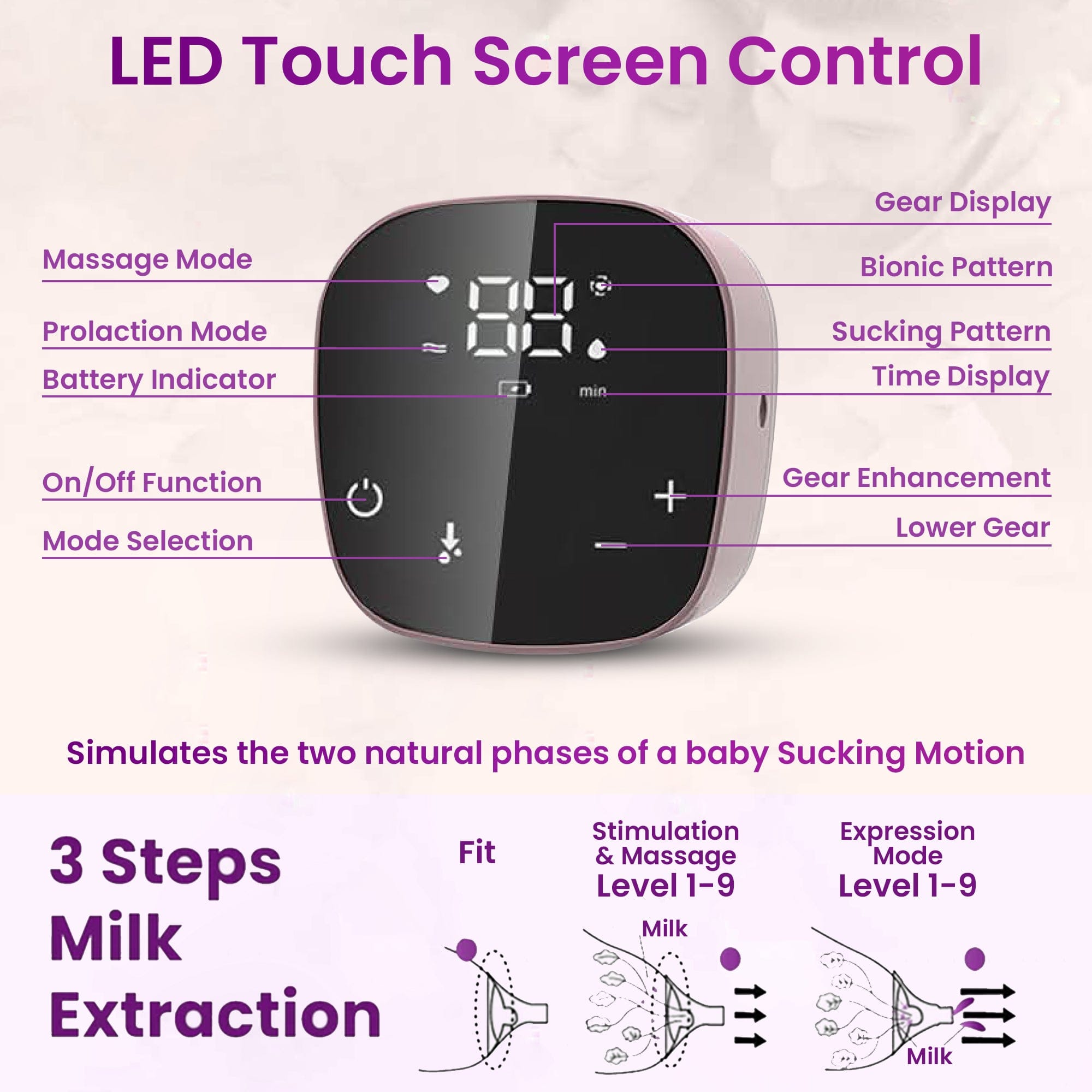 Trumom USA Electric Breast Pump - 2 Phase Pumping, USB Rechargeable, Digital Display, Single, Quiet & Portable for Comfortable Pumping | BPA Free Accessories, 125ml Milk Bottle, Adjustable Suction | Perfect for Travel, Work & Home Use (Model 6006)