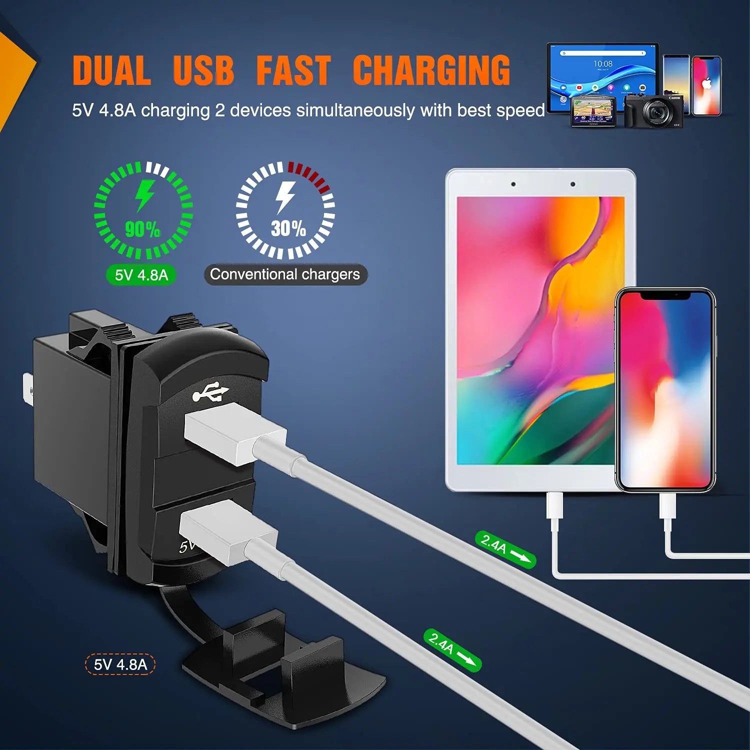 12V Rocker Switch Dual USB Charger with LED Voltmeter - Perfect for Cars, Trucks, Boats & RVs