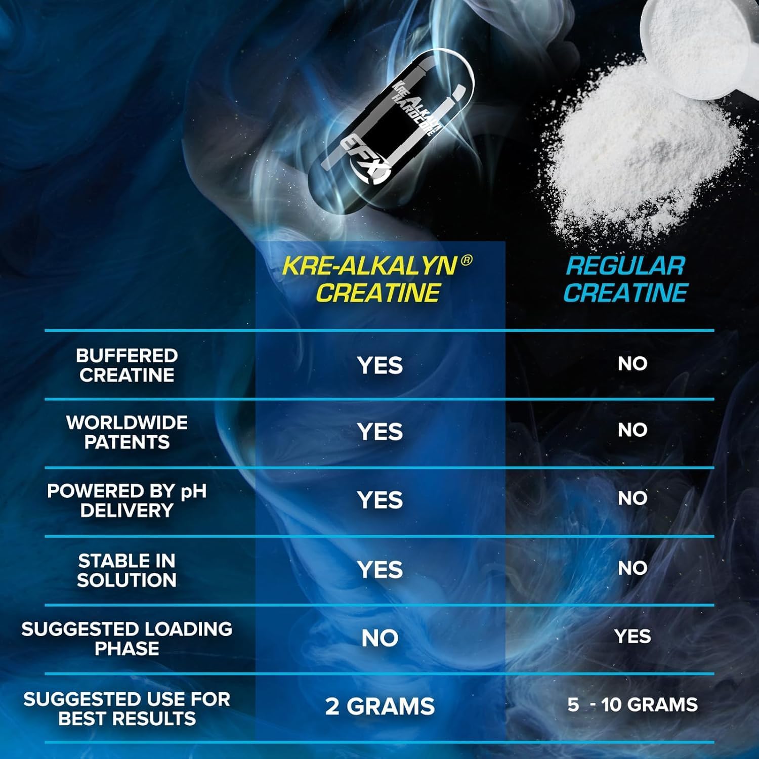 EFX Sports Kre Alkalyn Hardcore 120 Capsules - Premium Creatine Supplement for Muscle Growth & Strength | Pre-Workout & Post-Workout Recovery