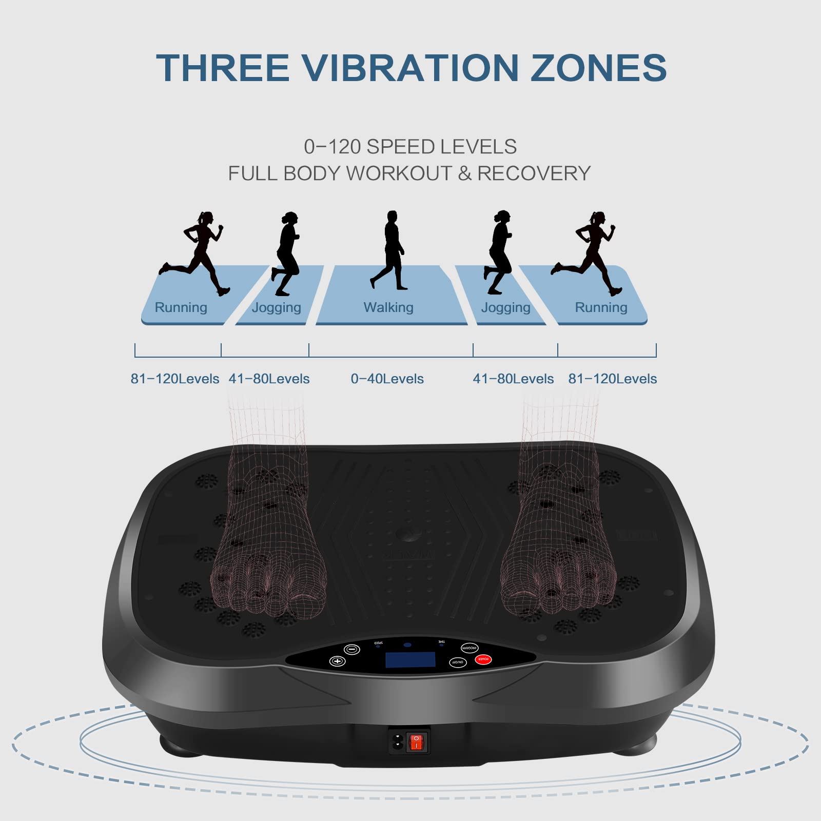 Vibration Plate Exercise Machine for Home - Full Body Workout Platform with Resistance Bands & Remote Control, Weight Loss & Muscle Toning Equipment (Ideal for Home Gym, Physical Therapy & Recovery)
