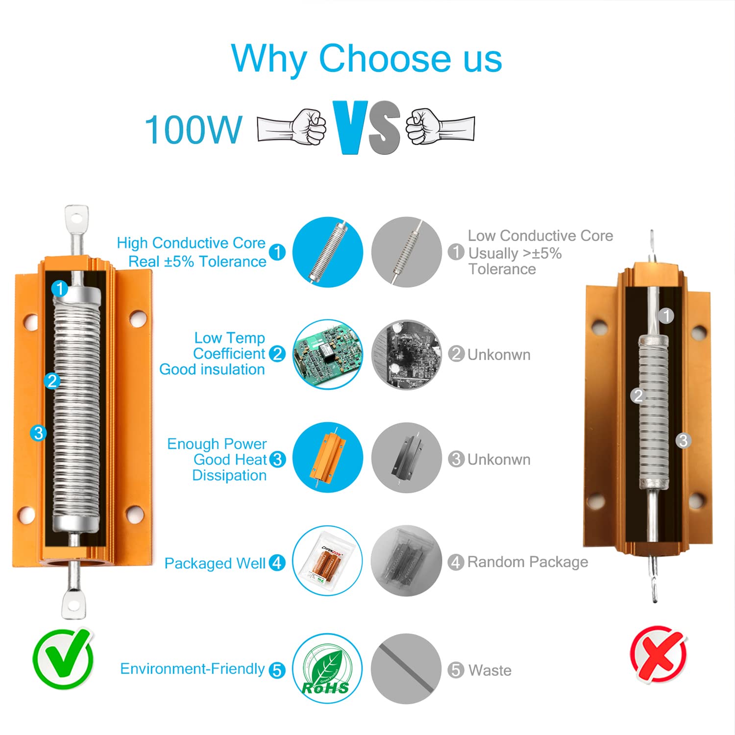Chanzon 2pcs 100W 0.5 Ohm Wirewound Aluminum Shell Resistor ±5% Tolerance 0.5R RoHS Certified for Power Supplies, Audio Amplifiers, and Industrial Equipment