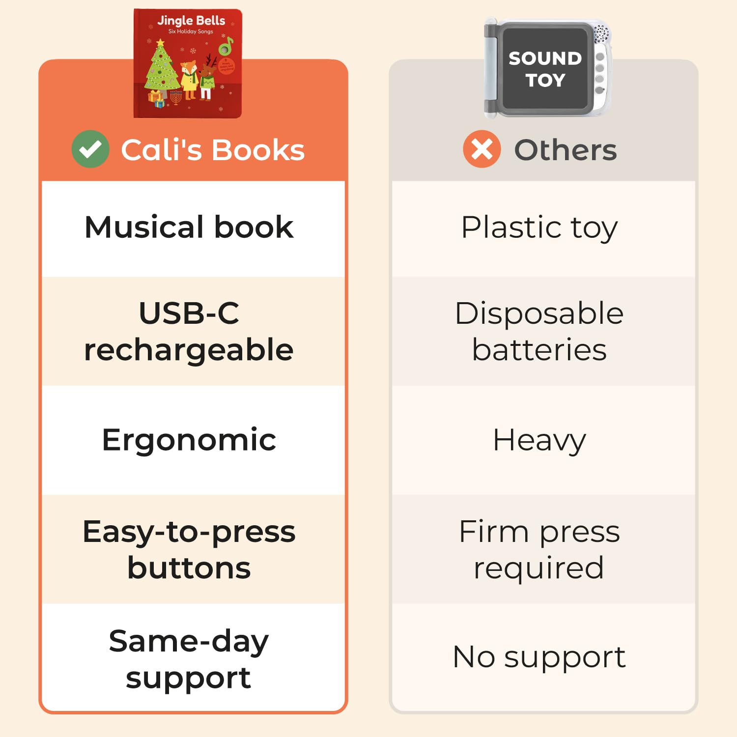 USB-C Rechargeable Jingle Bells Musical Christmas Book for Toddlers 1-3 | Interactive Sound Book with Lights for Babies & Kids | Perfect Holiday Gift for Early Learning & Bedtime Stories