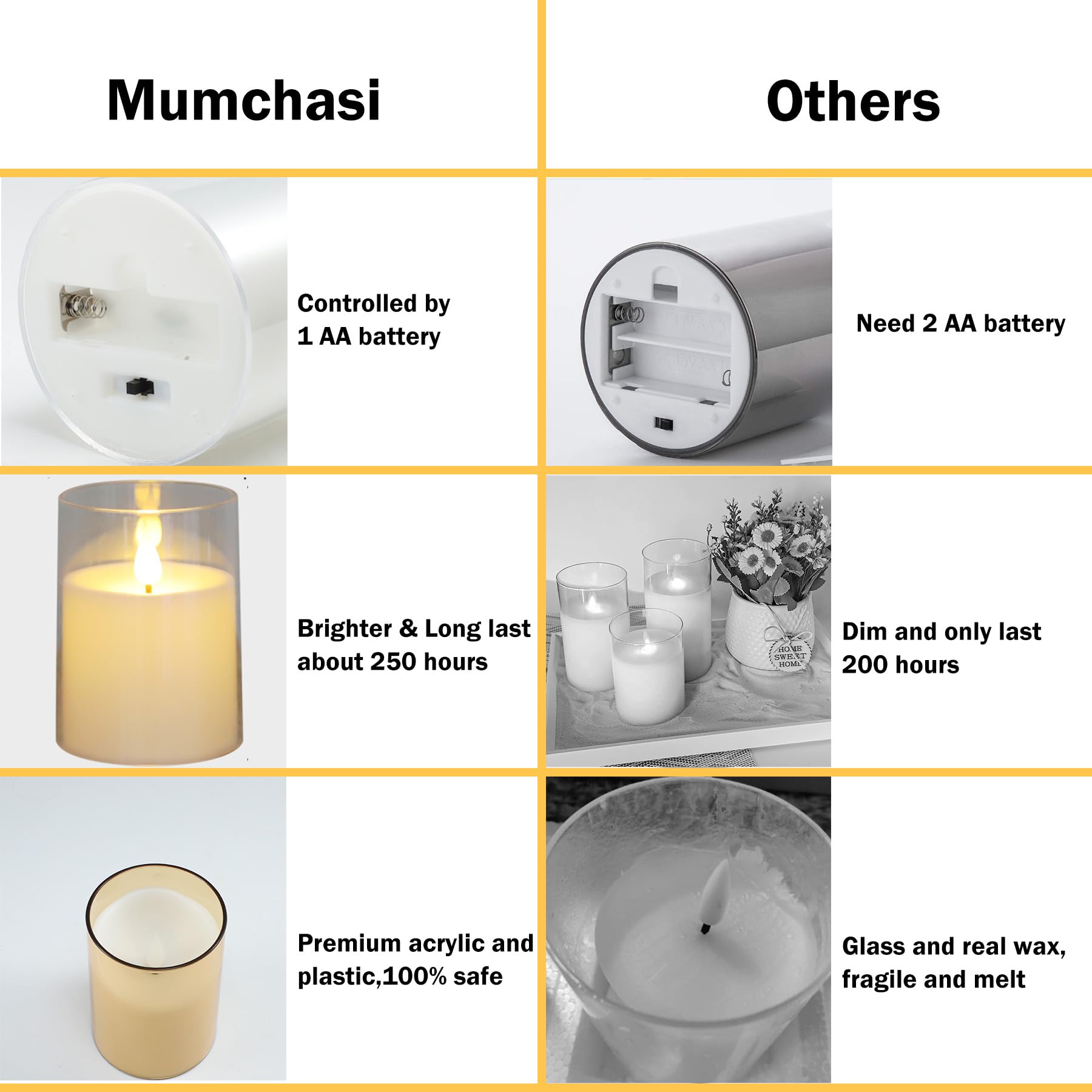 Battery Operated LED Flameless Pillar Candles Set of 5 with Remote & Timer - Ivory Plexiglass Flickering Candles (3
