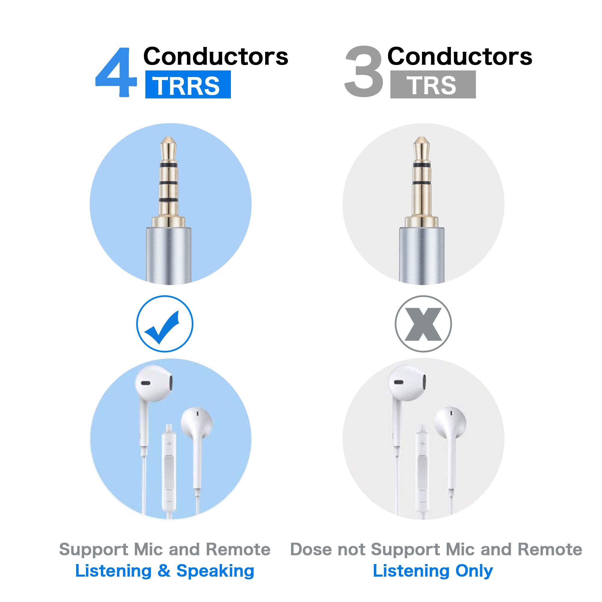 25Ft Male to Male TRRS 3.5mm Audio Cable - 90 Degree Nylon Braided Stereo Auxiliary Cord for Headphones, Gaming Headsets, Smartphones, Tablets, PS4, PC & Laptop - Perfect for Gaming, Music Streaming & Home Theater Systems