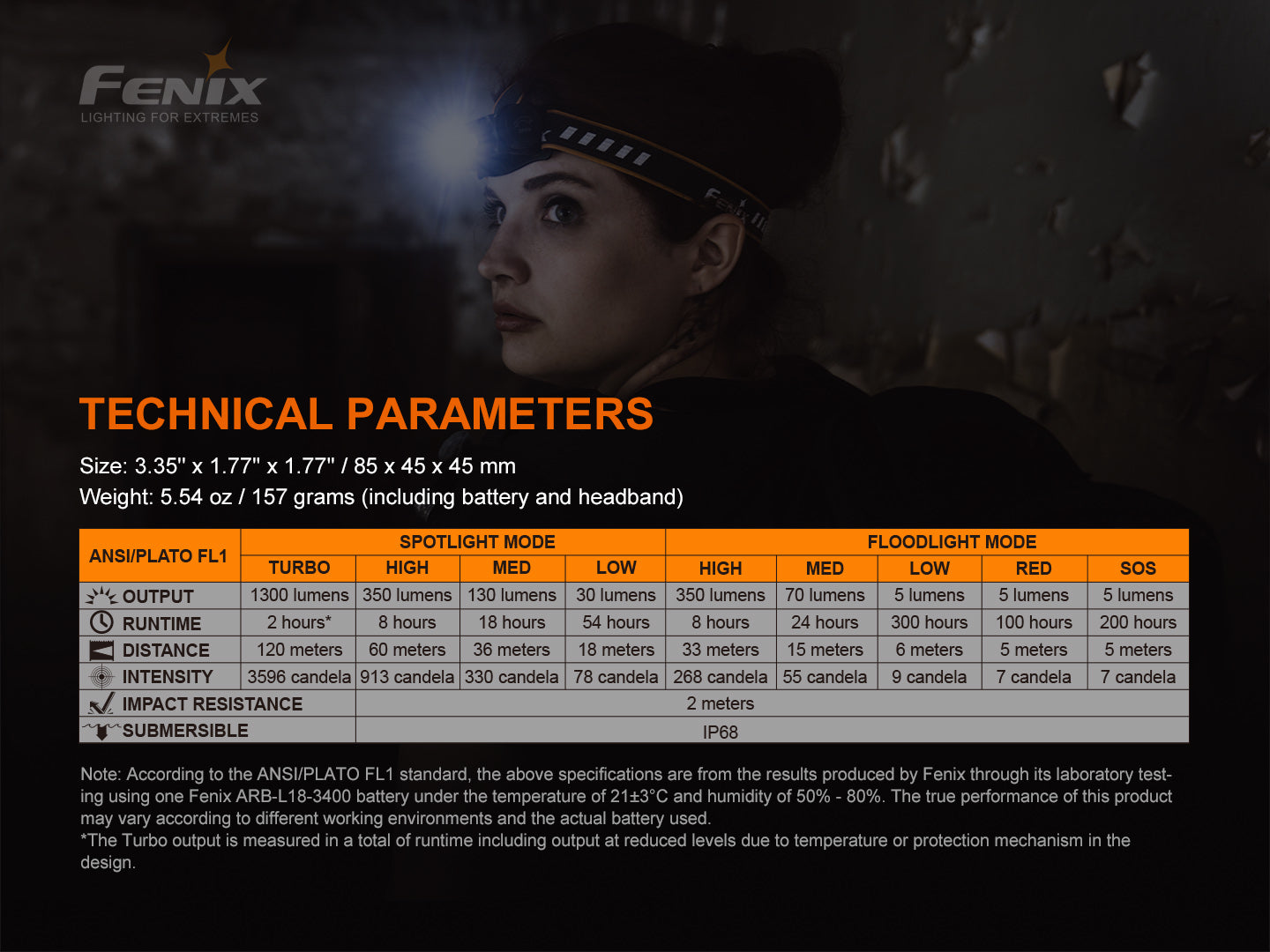 Fenix HM60R 1200 Lumens Rechargeable LED Headlamp for Camping, Hiking, Running & Outdoor Adventures - Waterproof & Lightweight Headlight