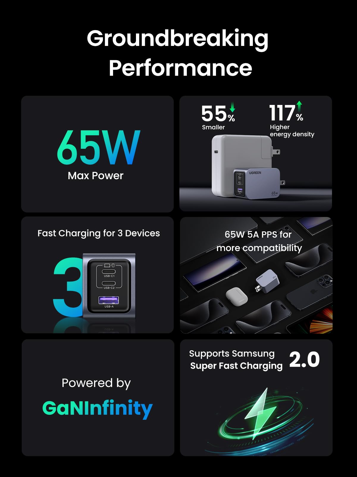 UGREEN Nexode Pro 65W GaN Fast Charger - 3-Port USB C Wall Charger for MacBook Pro/Air M2, Dell XPS, iPhone 16/15, Galaxy S24, Pixel 9 | Compact Foldable Design | Perfect for Travel, Office & Home Charging