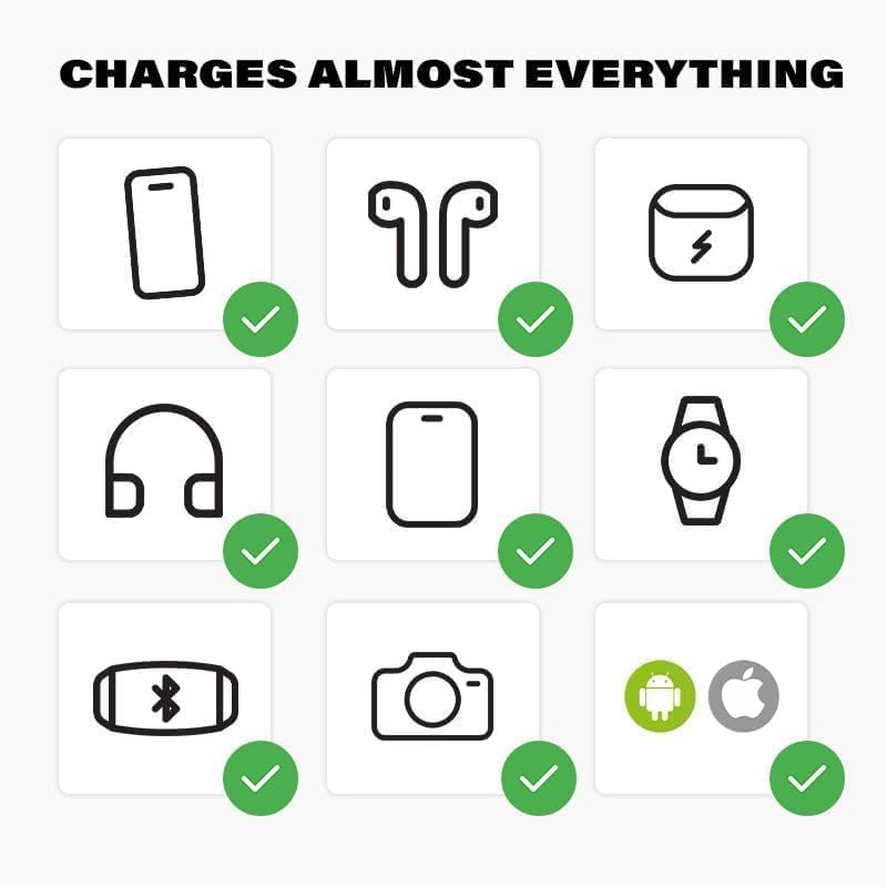 5-in-1 Travel Charger Power Bank with Wireless Charging - 10,000mAh Portable Charger for iPhone, Samsung, Android, AirPods, iPad & Smartwatches - Worldwide Compatibility with 4 Universal Adapters (Black) - Perfect for Travel, Camping & Emergency Power Backup