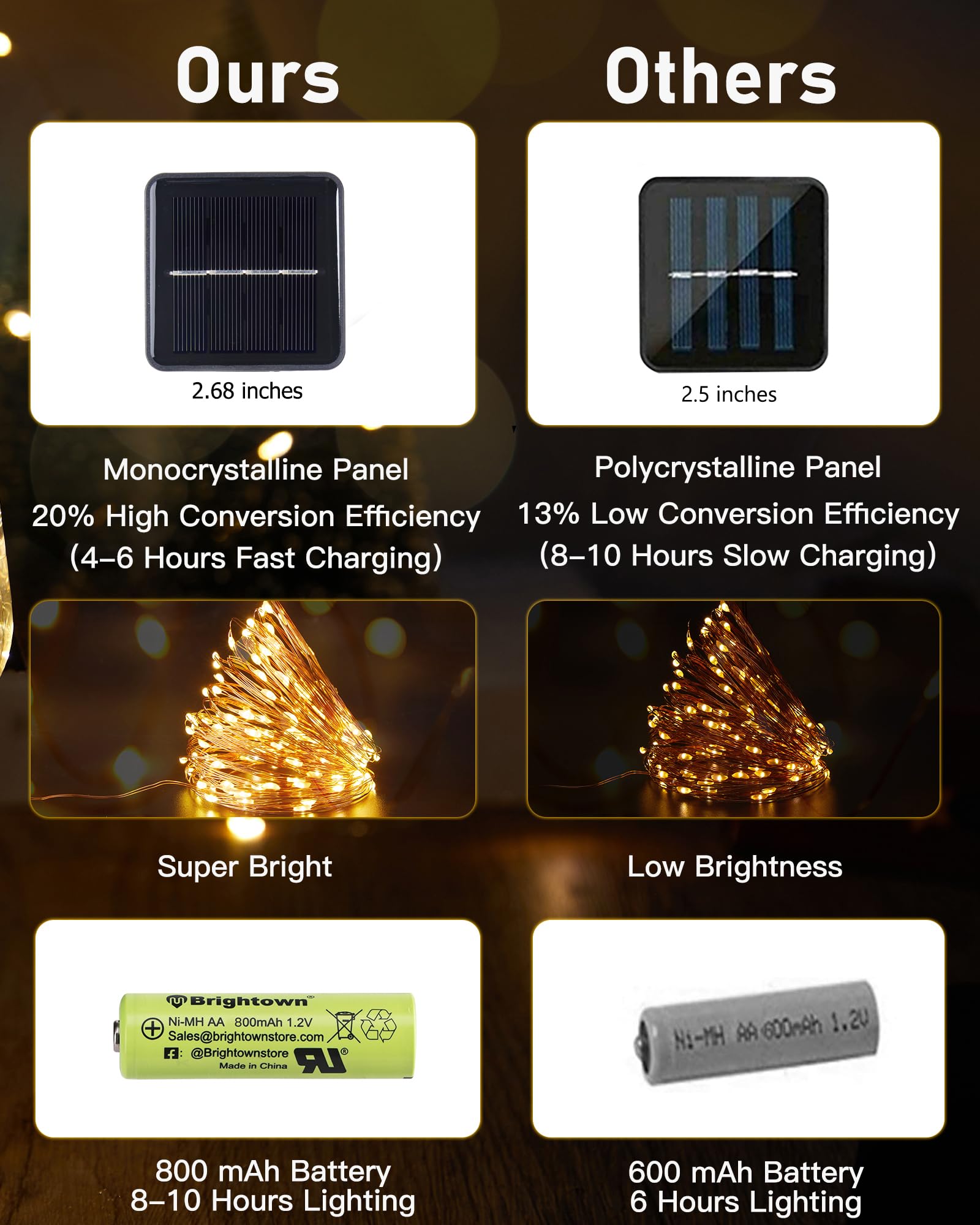 Brightown 2 Pack 66Ft 200 LED Solar String Lights - 8 Lighting Modes, Waterproof Outdoor Solar Fairy Lights for Patio, Yard, Tree, Wedding & Christmas Decor (Warm White) | Perfect for Garden Parties, Backyard Lighting & Holiday Displays